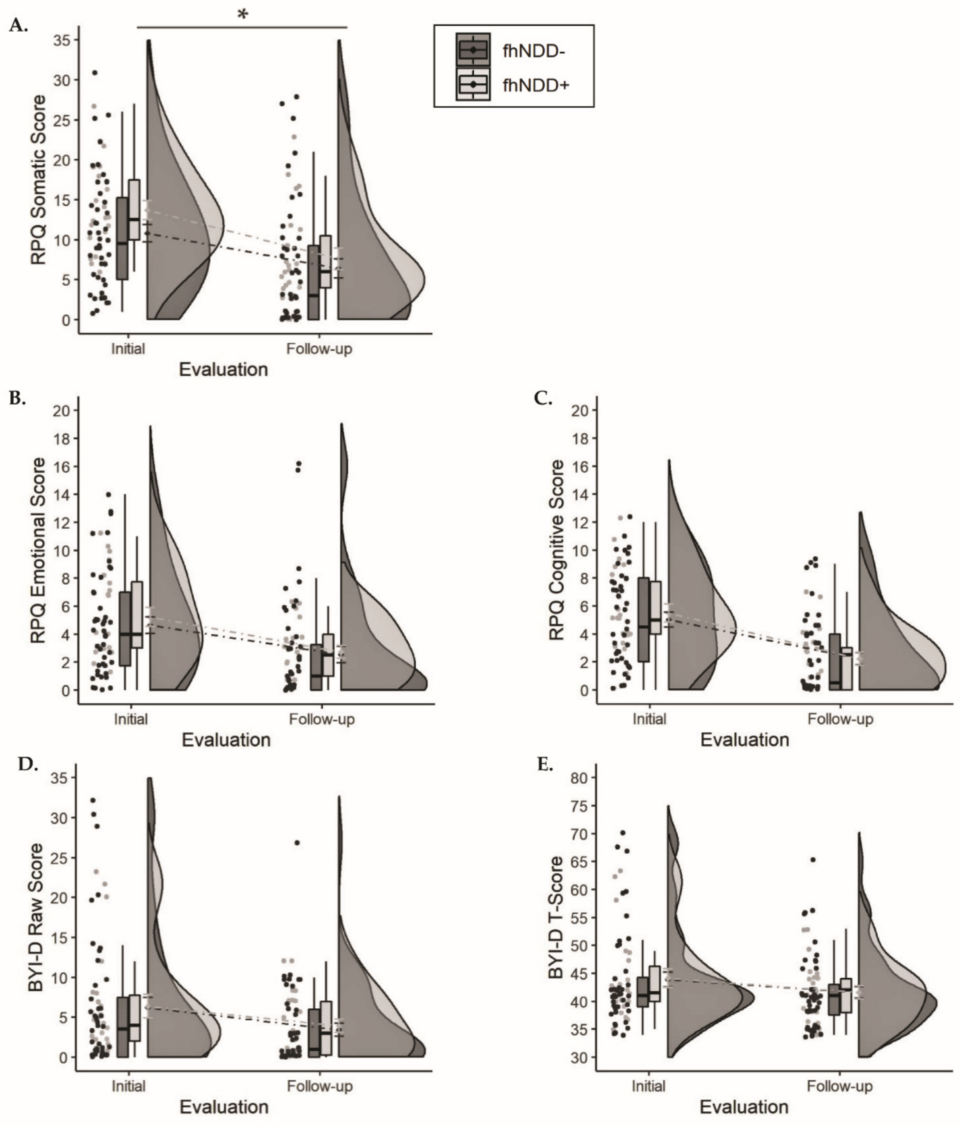 Jcm 10 00528 g003 Jcm 10 00528 g003