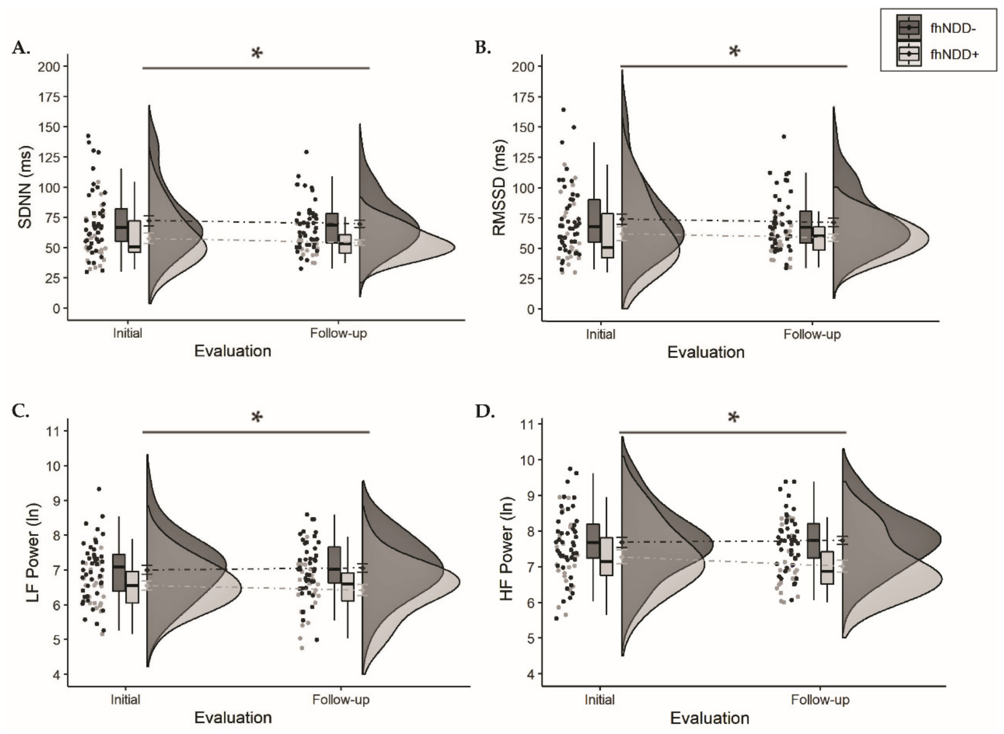 Jcm 10 00528 g004 Jcm 10 00528 g004