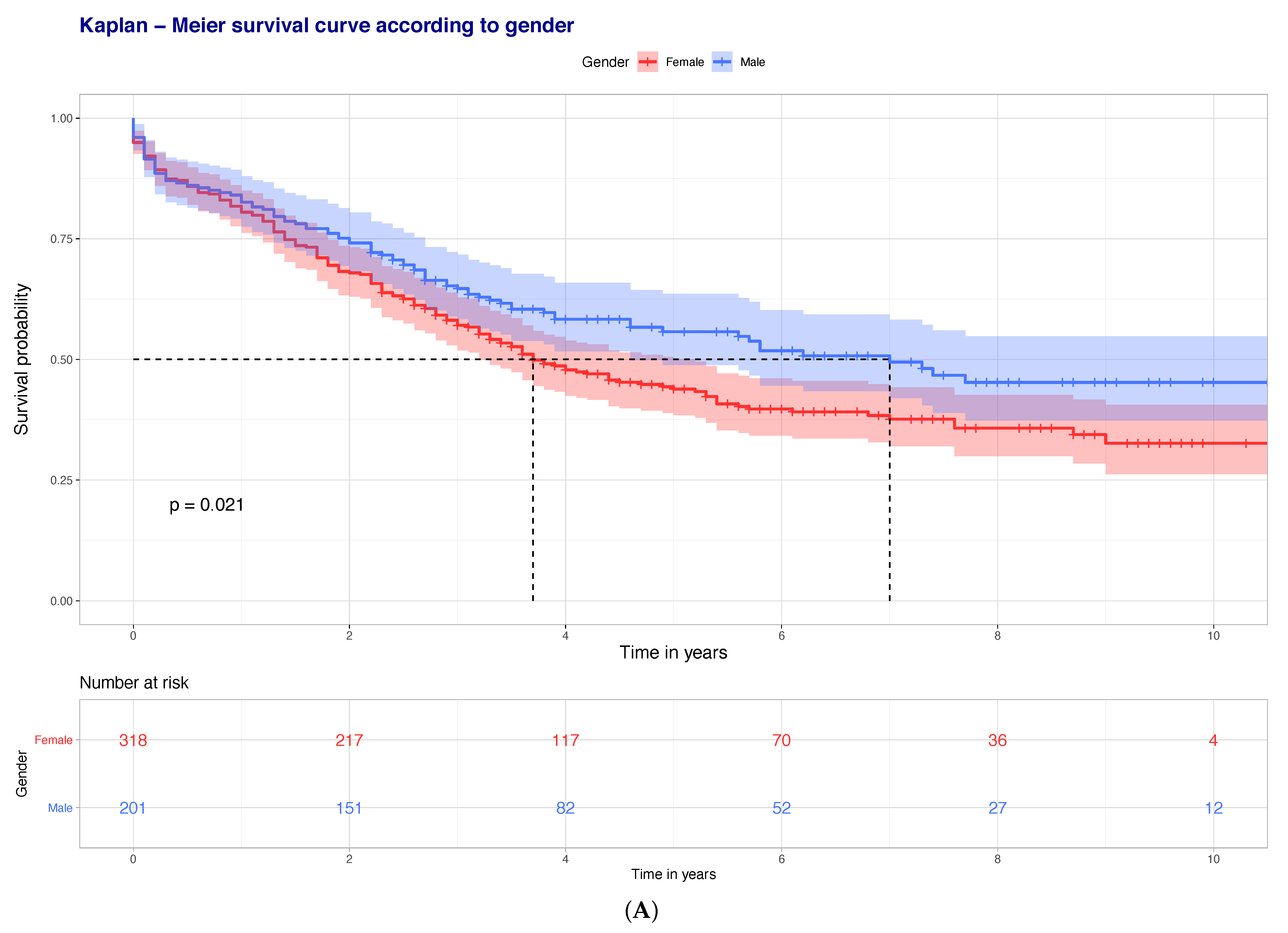 Jcm 10 00540 g001a Jcm 10 00540 g001a