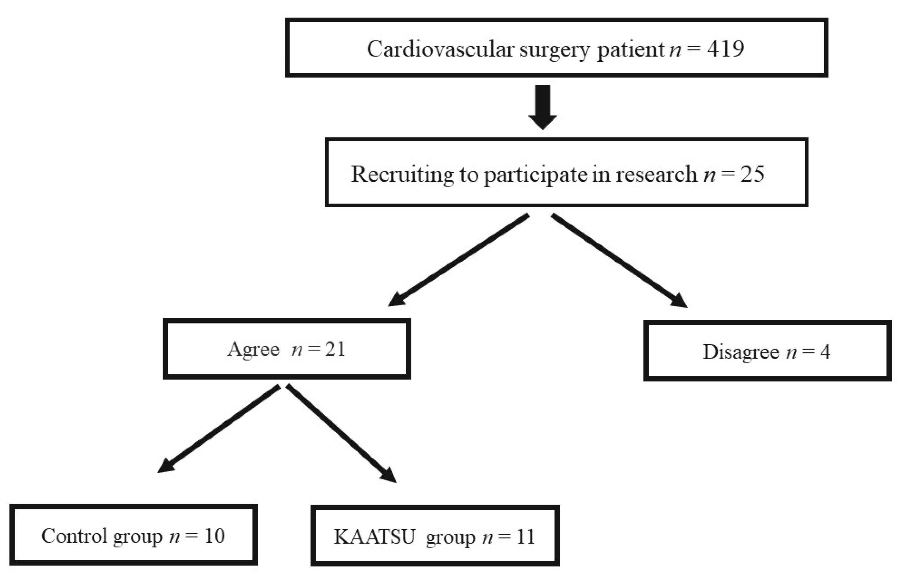 Jcm 10 00547 g001 Jcm 10 00547 g001