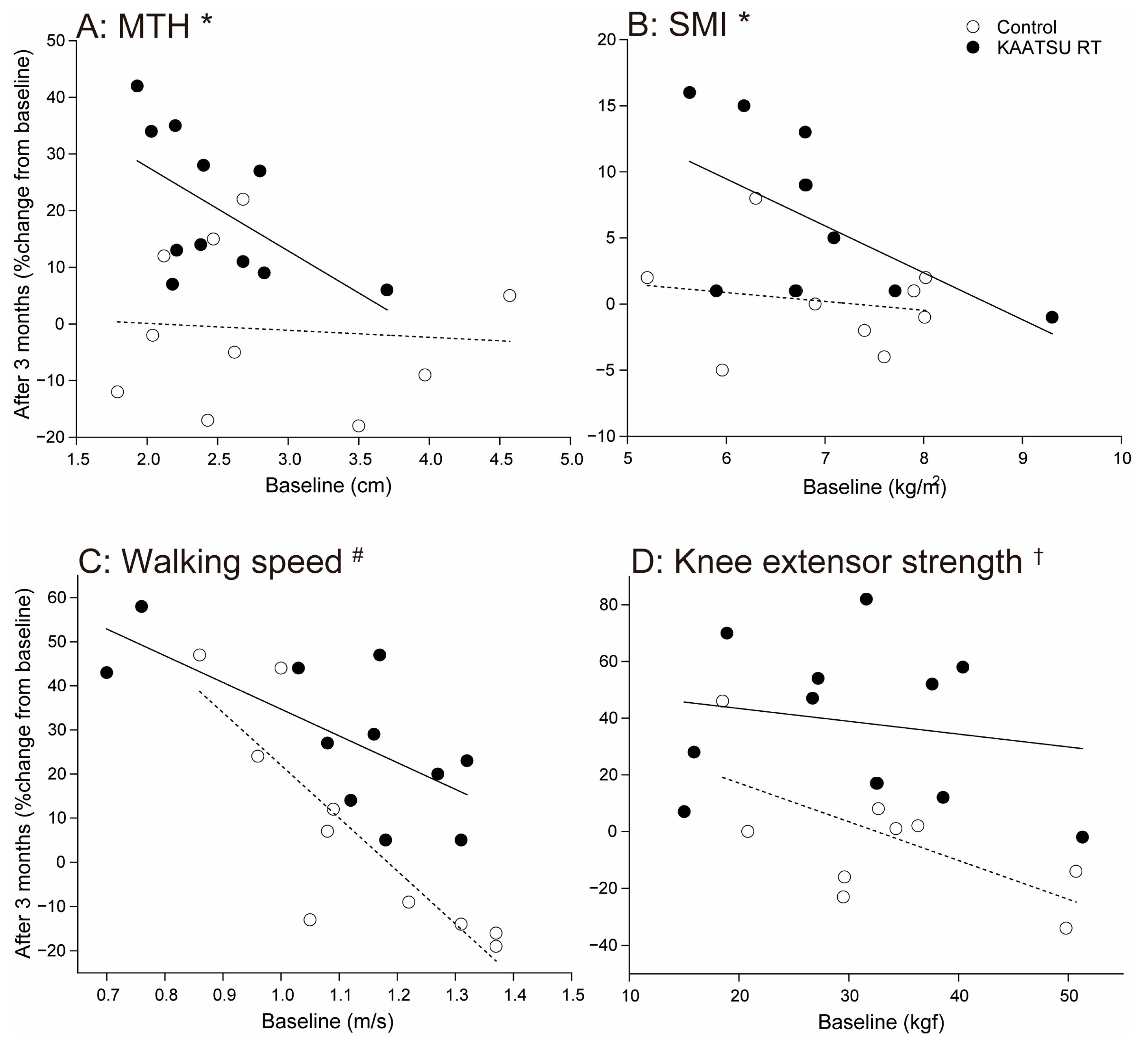 Jcm 10 00547 g002 Jcm 10 00547 g002