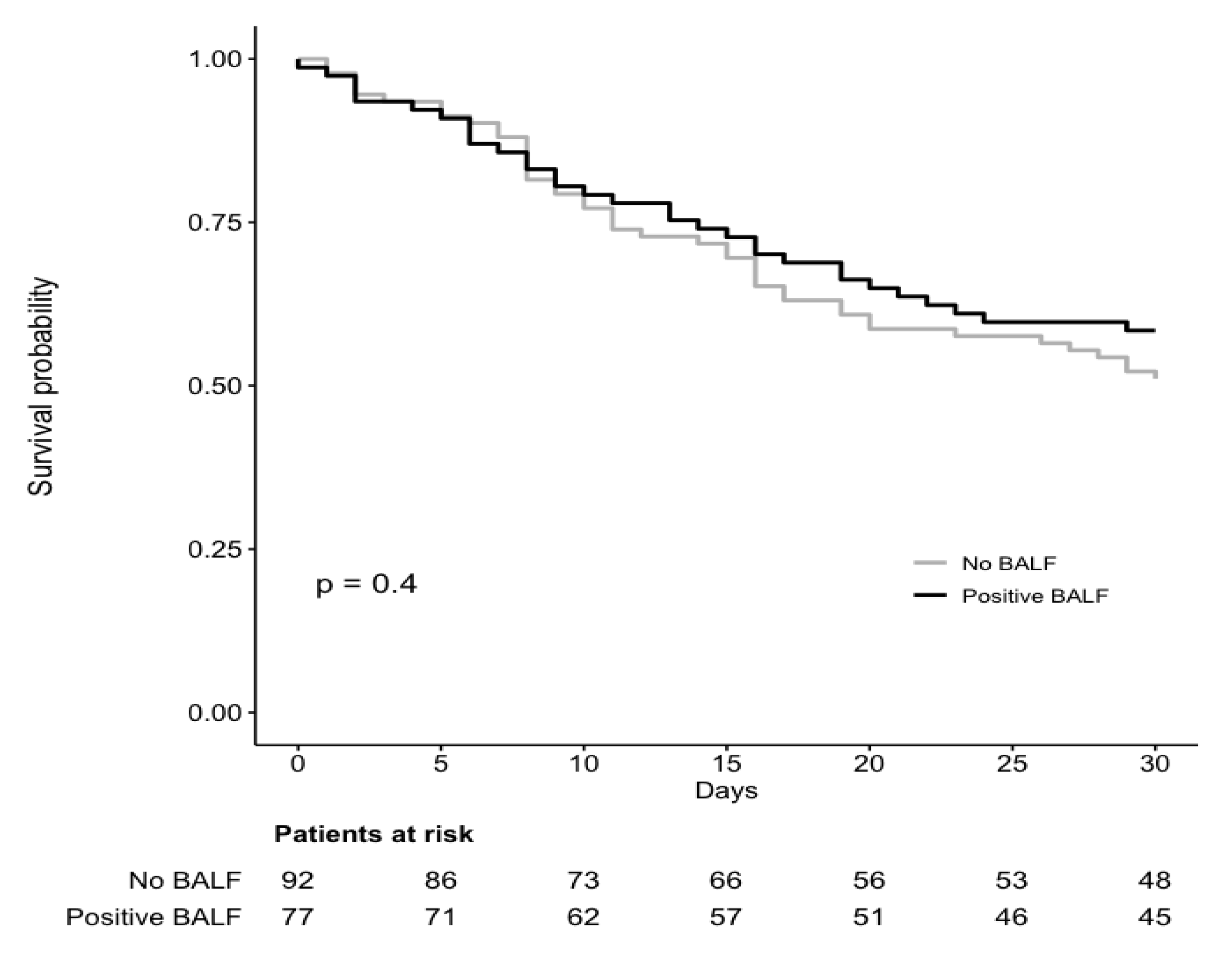 Jcm 10 00555 g001 Jcm 10 00555 g001