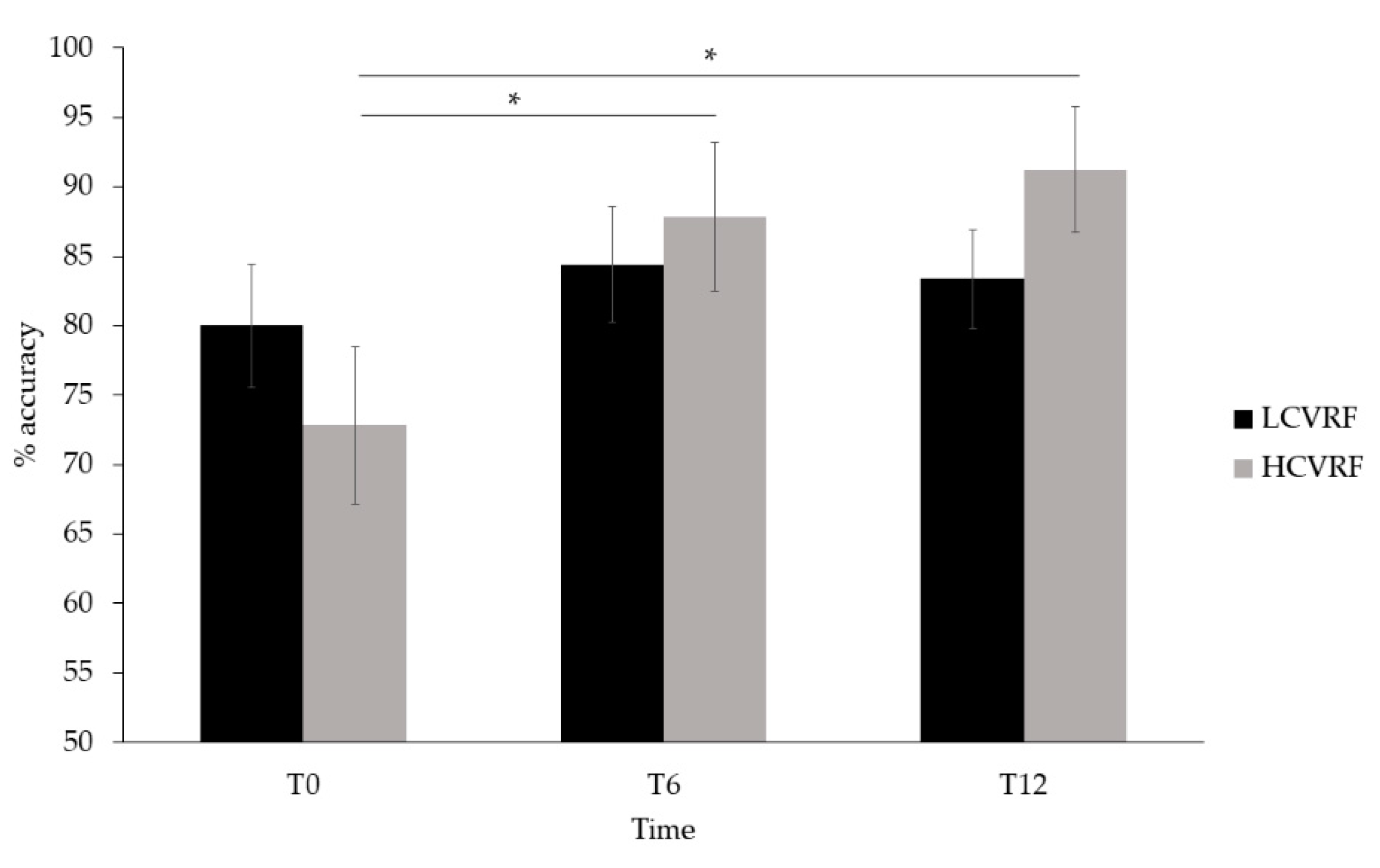 Jcm 10 00579 g003 Jcm 10 00579 g003