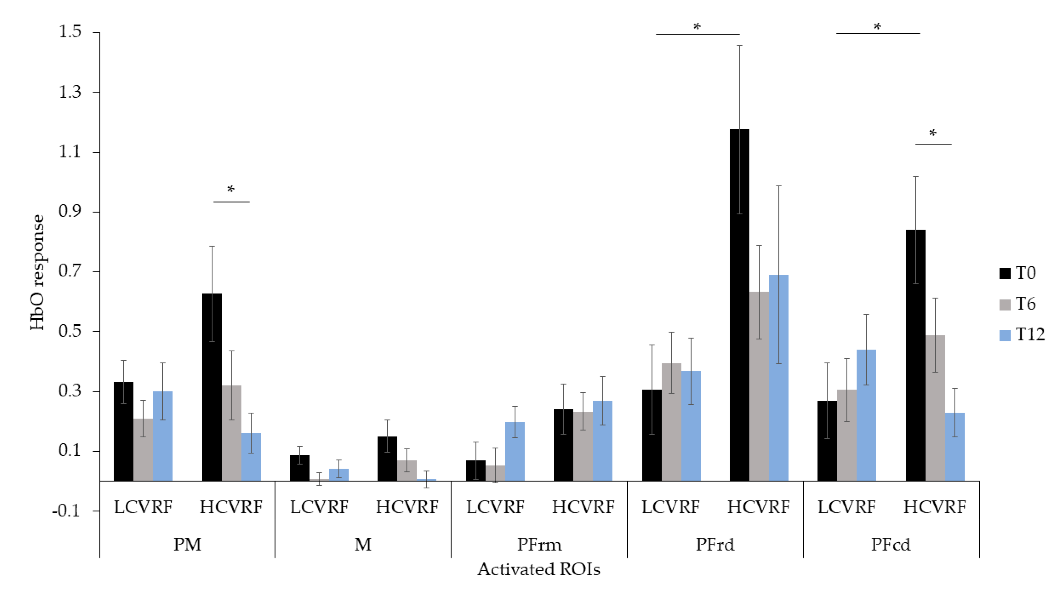 Jcm 10 00579 g006 Jcm 10 00579 g006