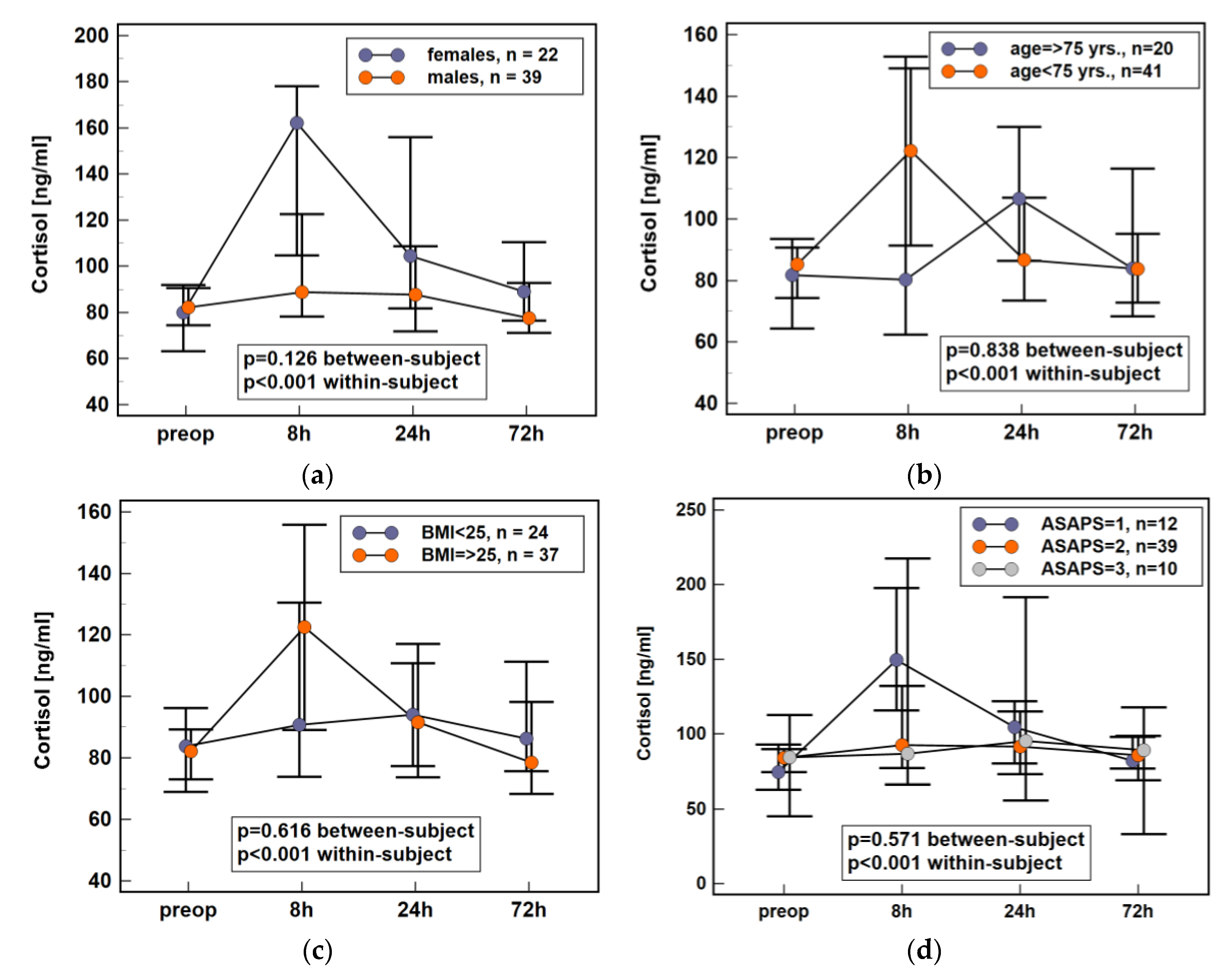 Jcm 10 00589 g002 Jcm 10 00589 g002