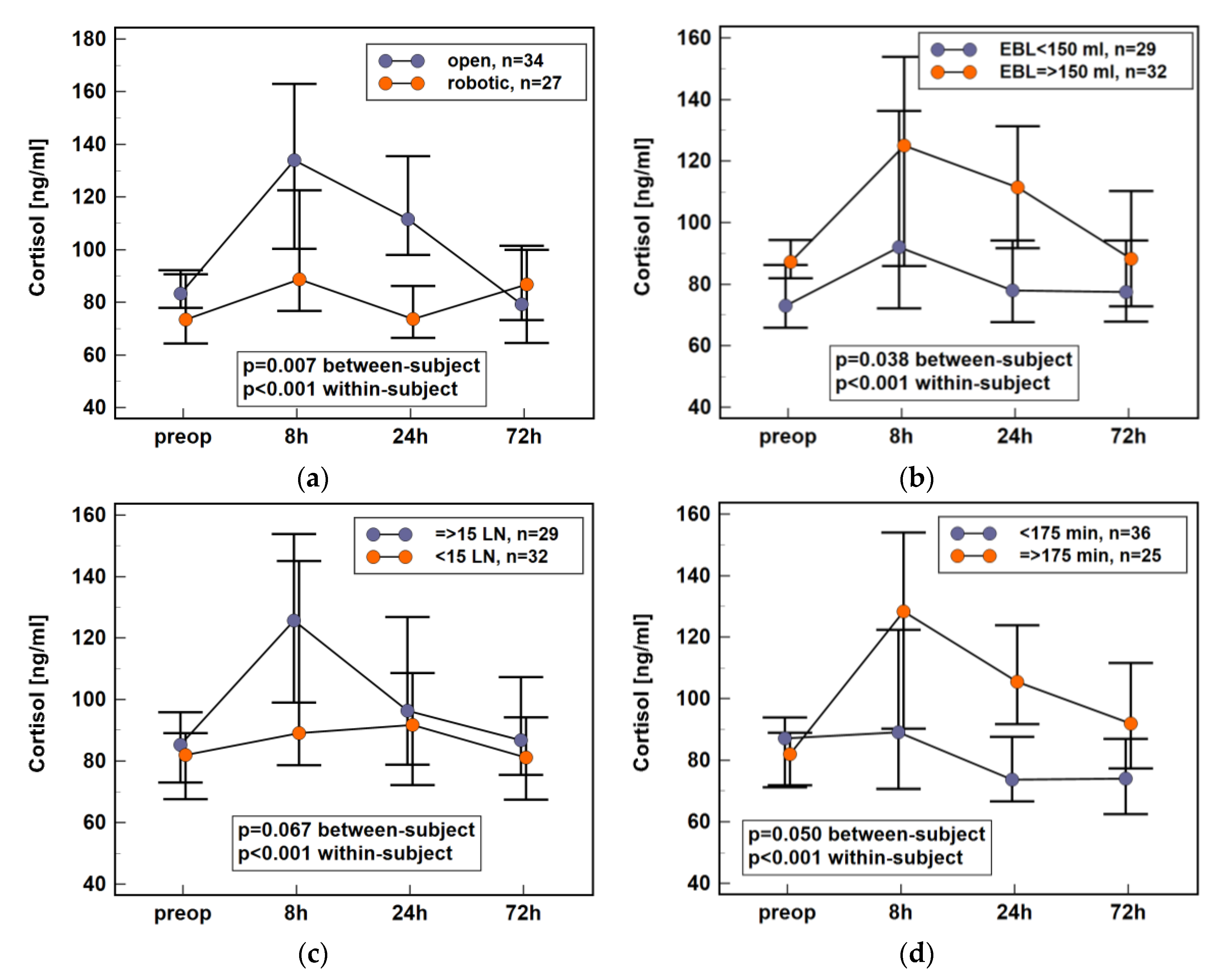 Jcm 10 00589 g003 Jcm 10 00589 g003