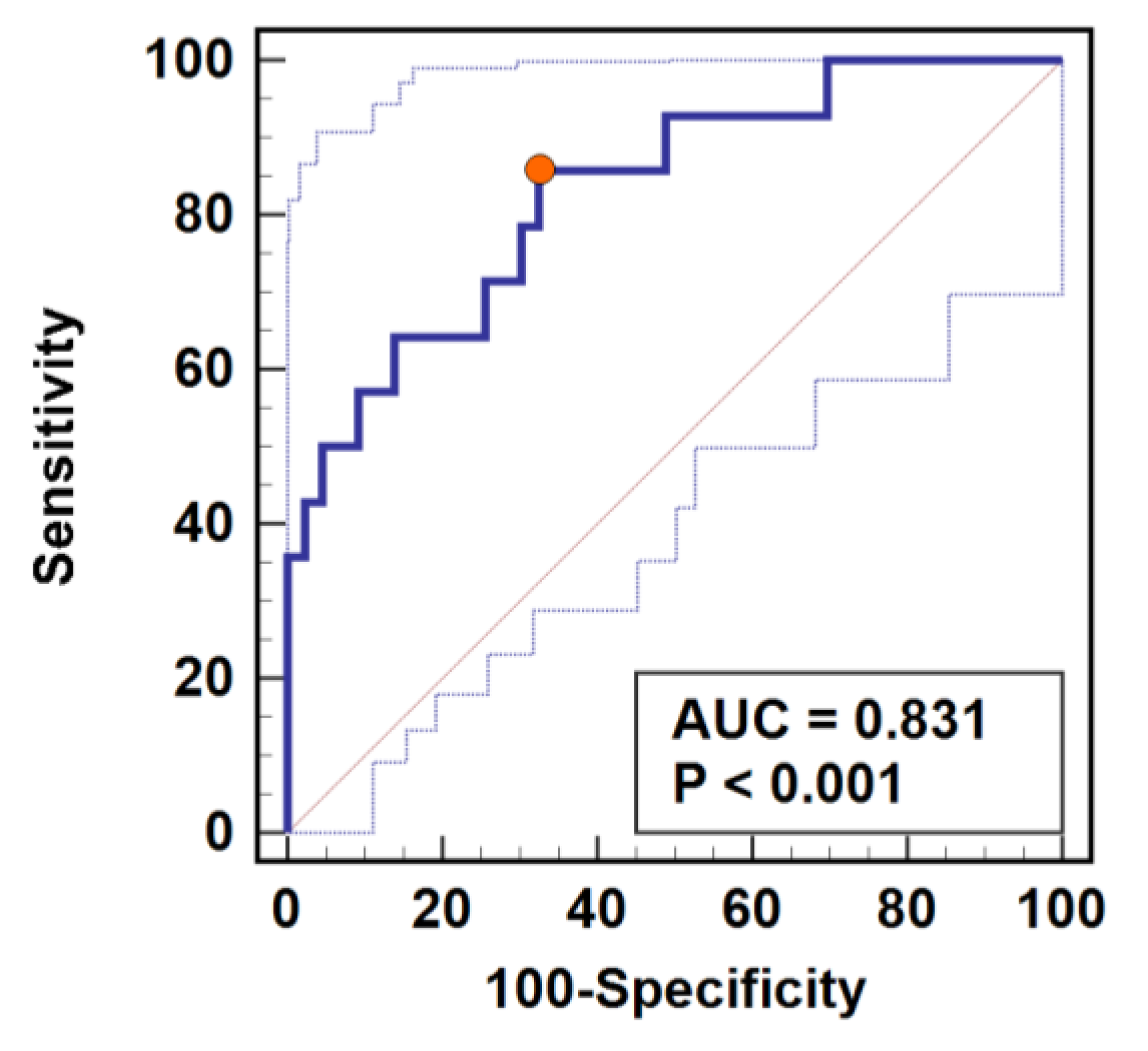 Jcm 10 00589 g004 Jcm 10 00589 g004