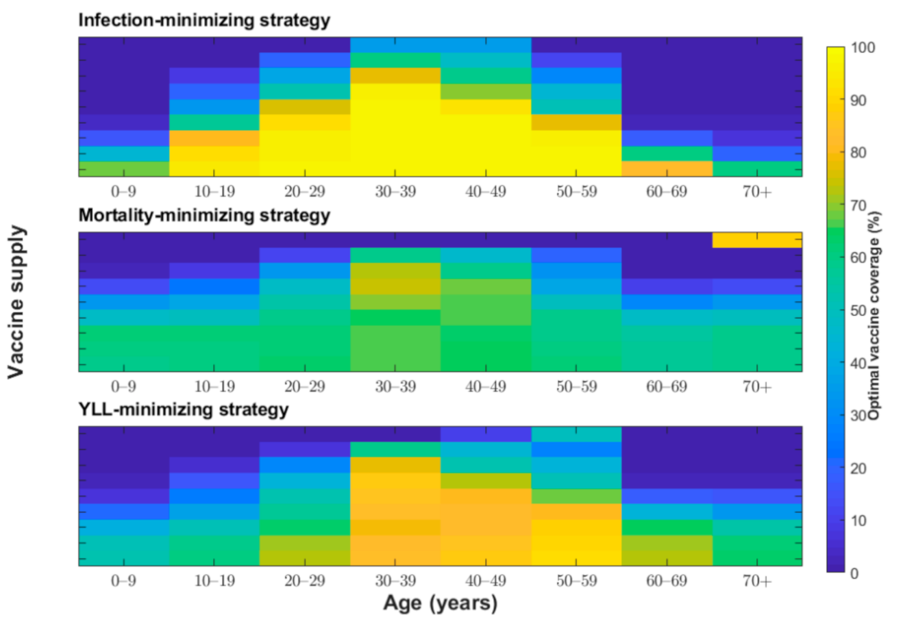 Jcm 10 00591 g007 Jcm 10 00591 g007