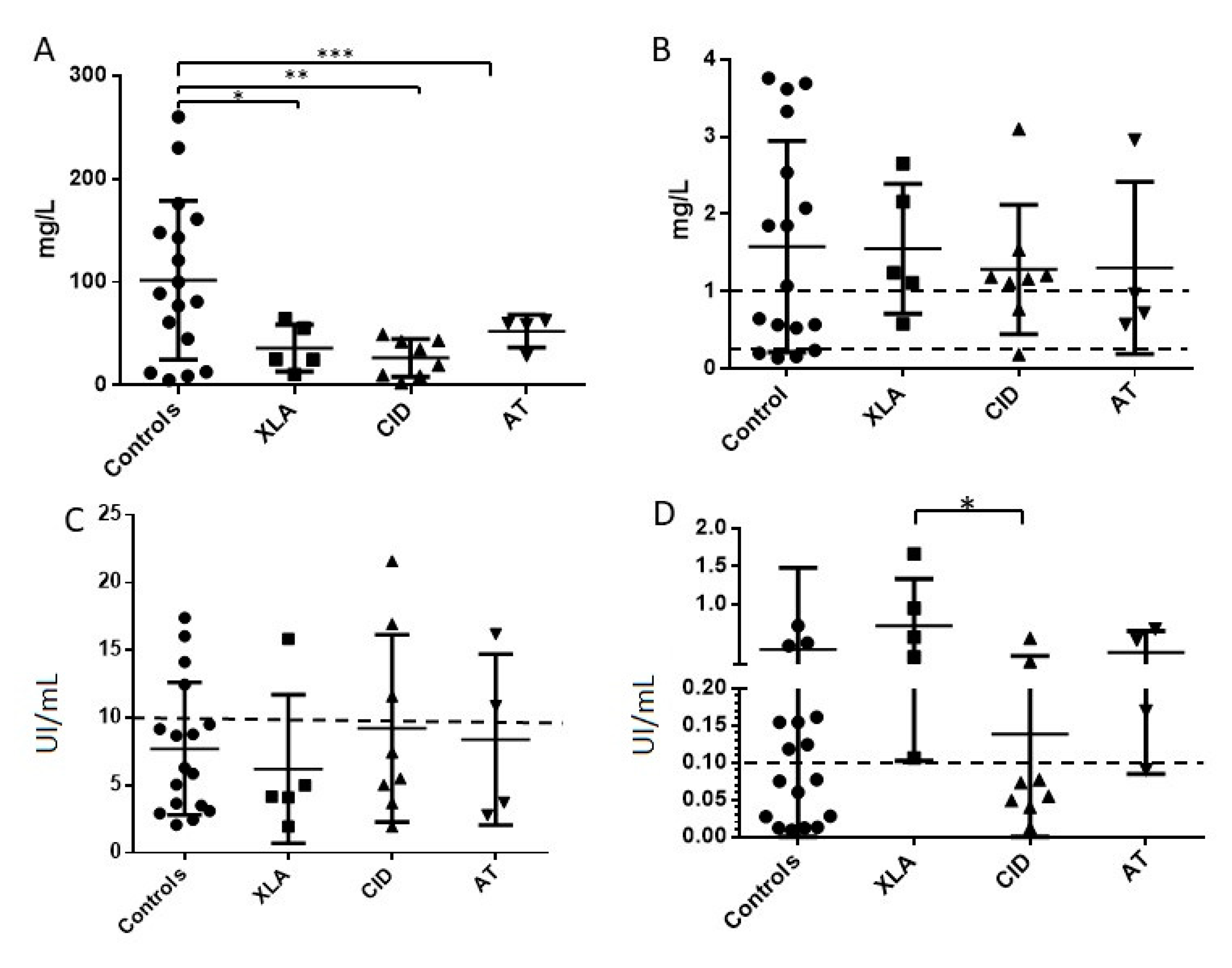 Jcm 10 00592 g003 Jcm 10 00592 g003