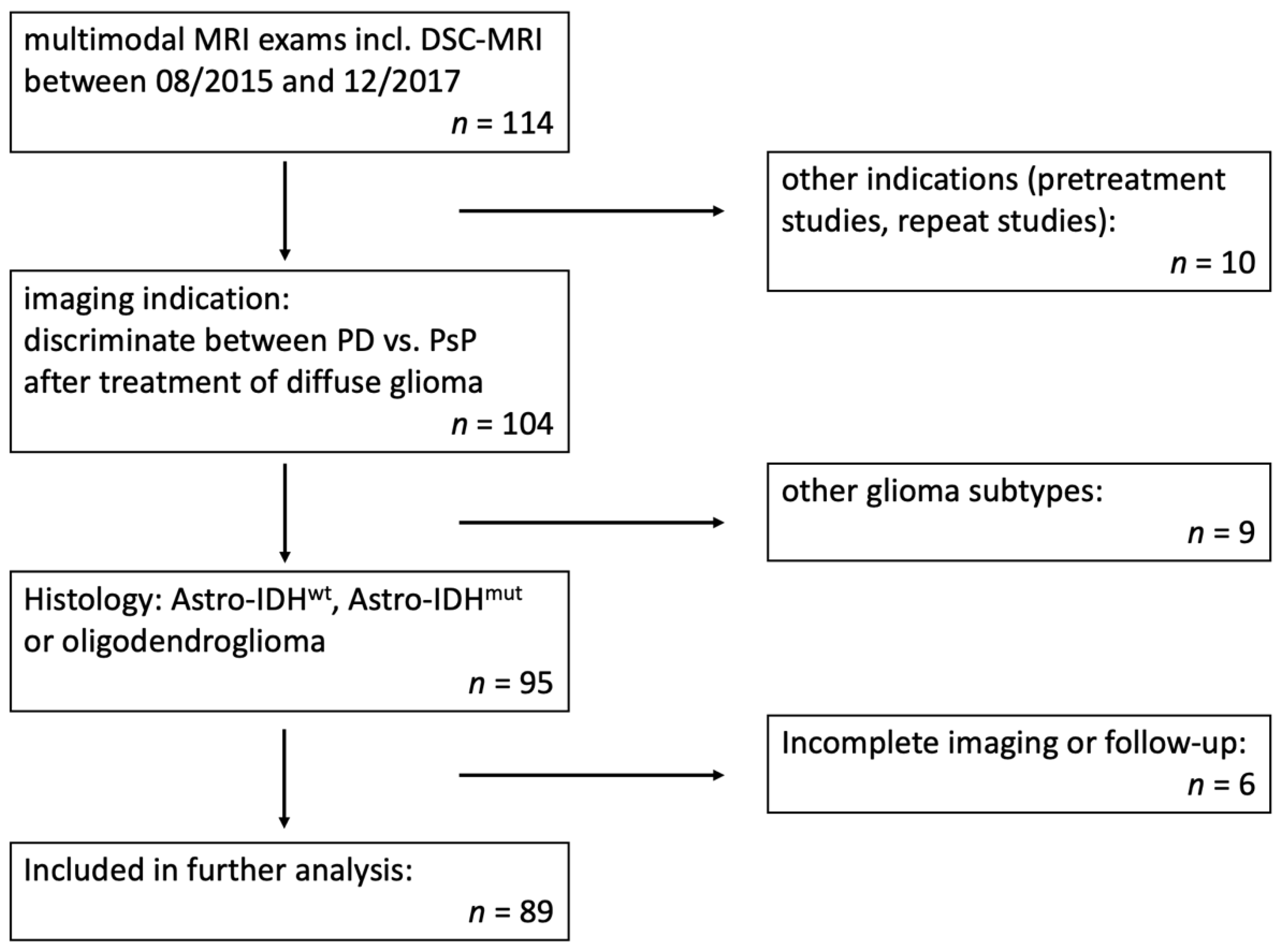 Jcm 10 00598 g001 Jcm 10 00598 g001