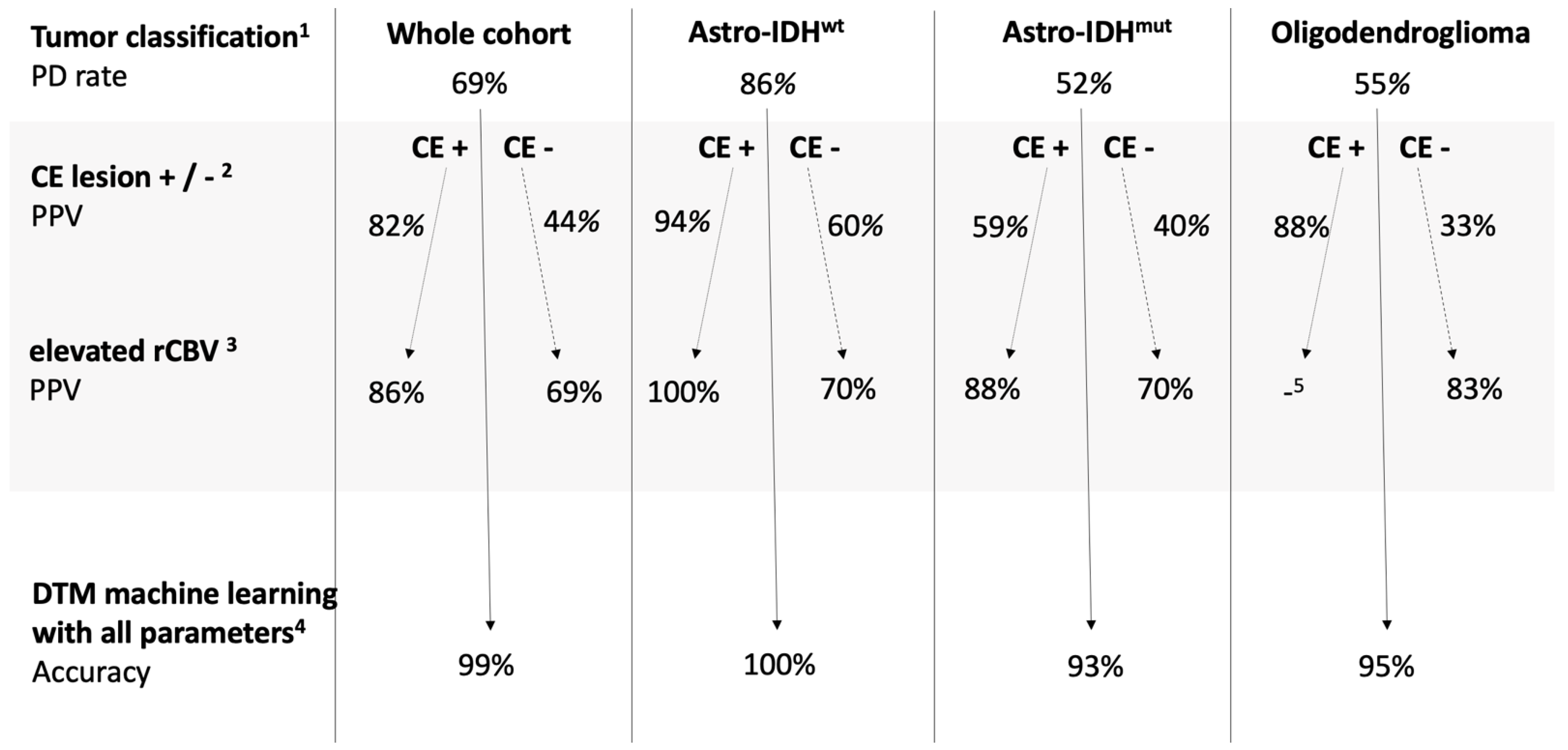 Jcm 10 00598 g002 Jcm 10 00598 g002