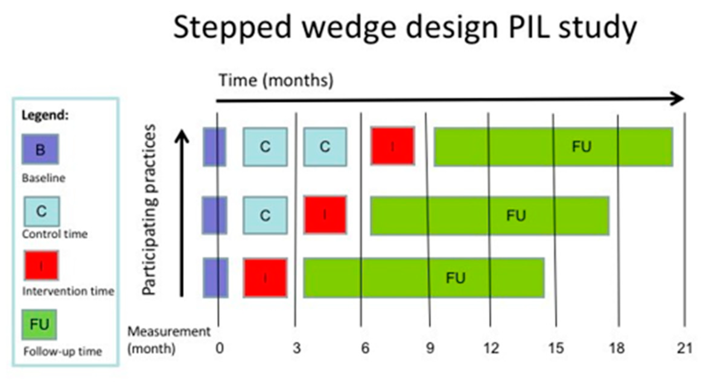 Jcm 10 00600 g001 Jcm 10 00600 g001