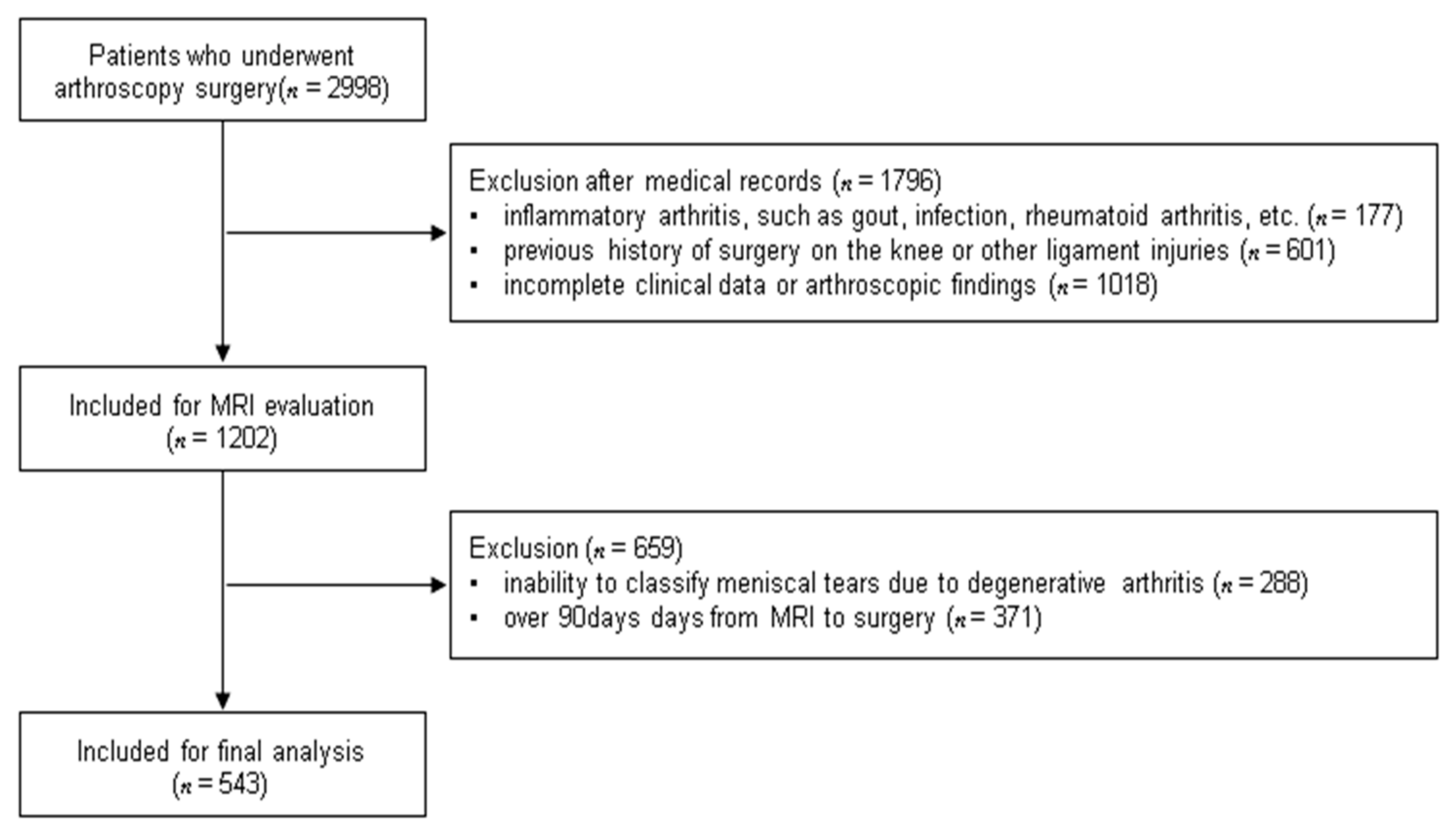 Jcm 10 00606 g001 Jcm 10 00606 g001