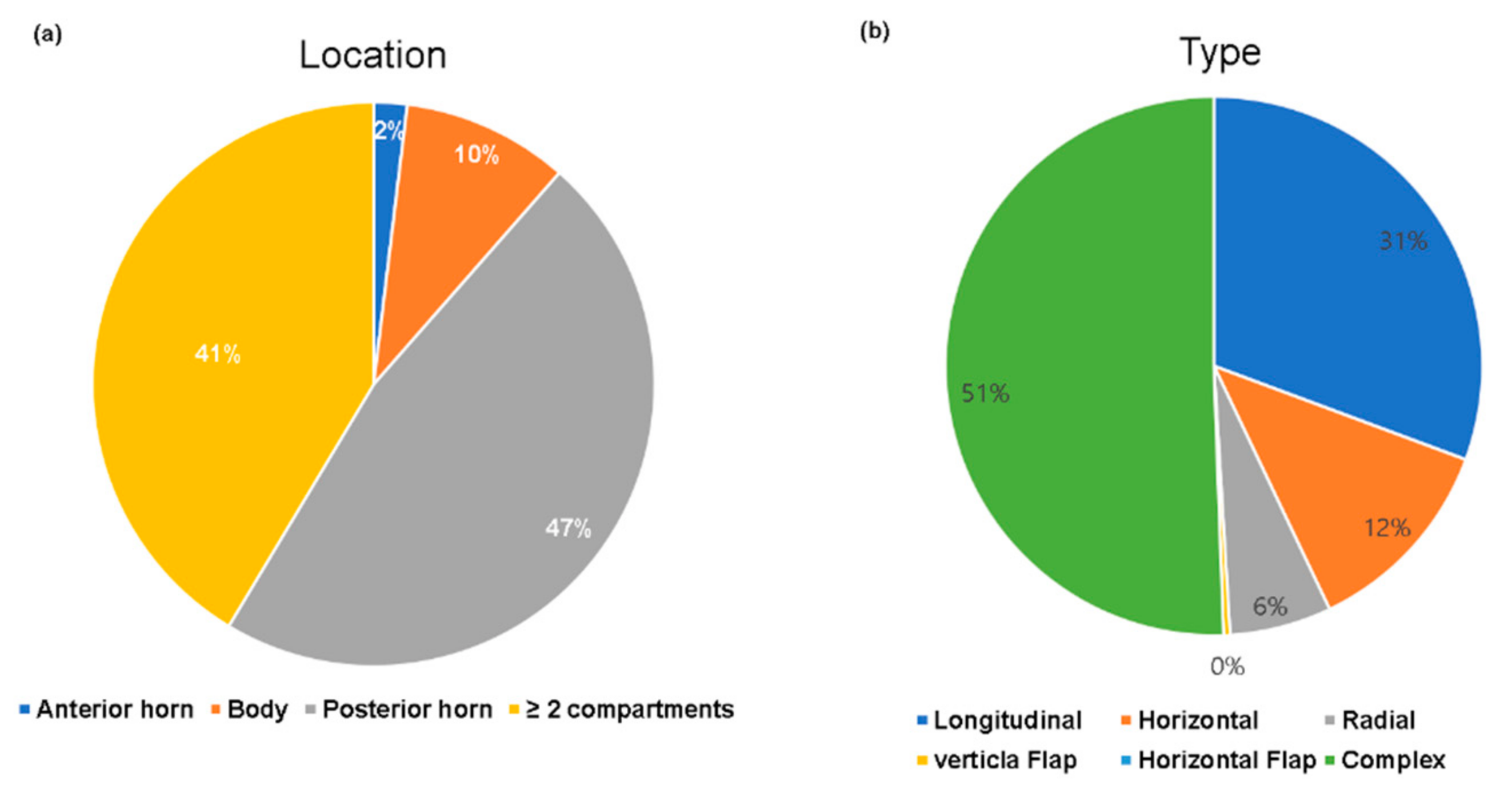 Jcm 10 00606 g002 Jcm 10 00606 g002