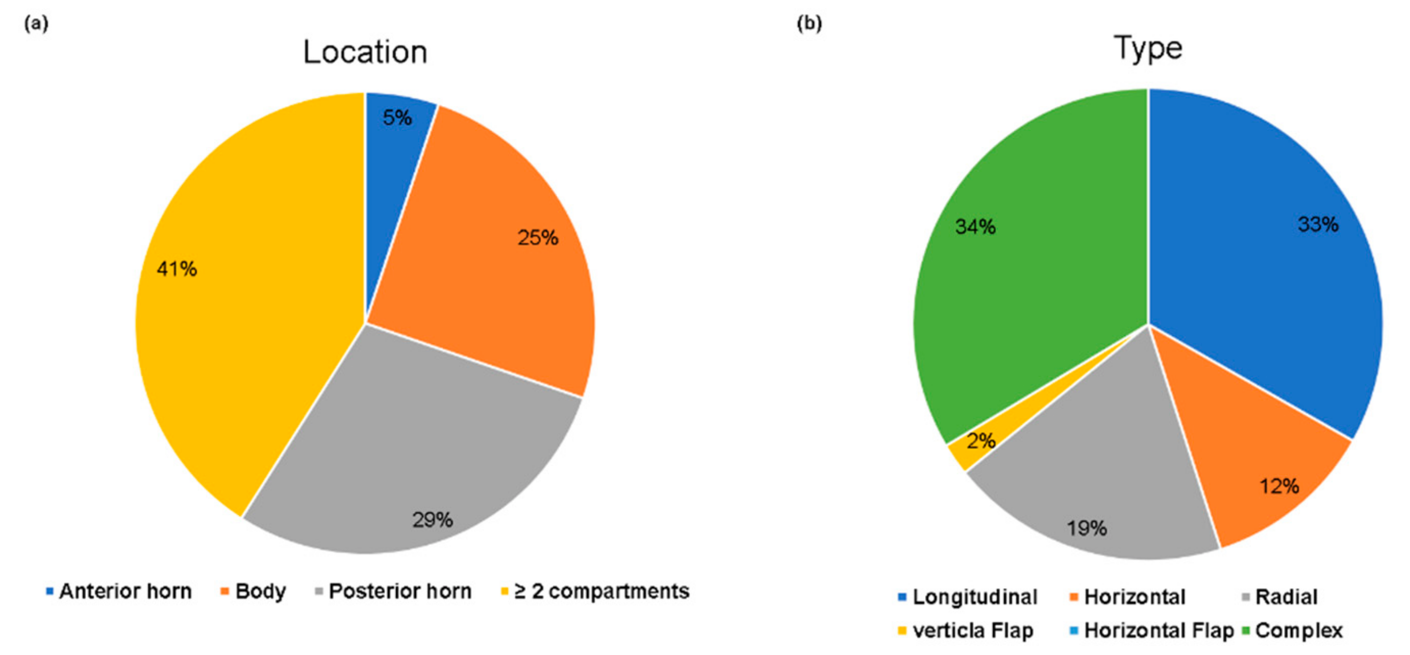 Jcm 10 00606 g003 Jcm 10 00606 g003