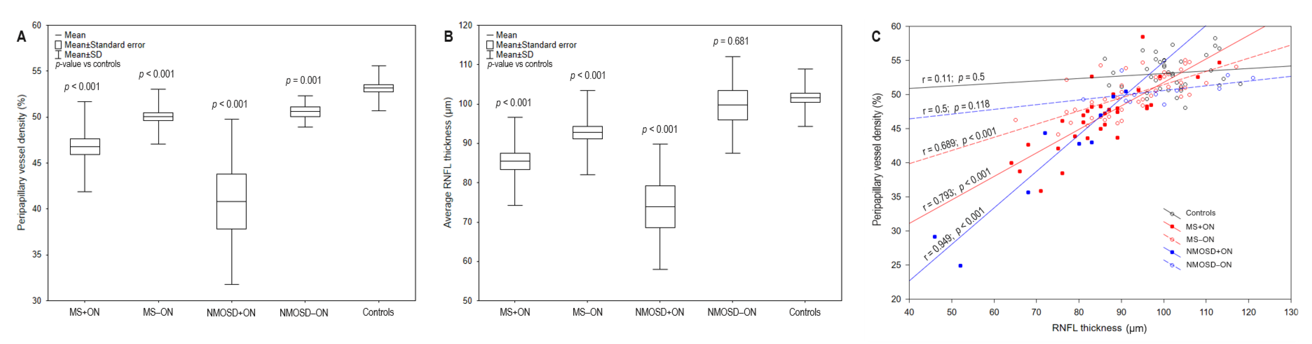 Jcm 10 00609 g002 Jcm 10 00609 g002