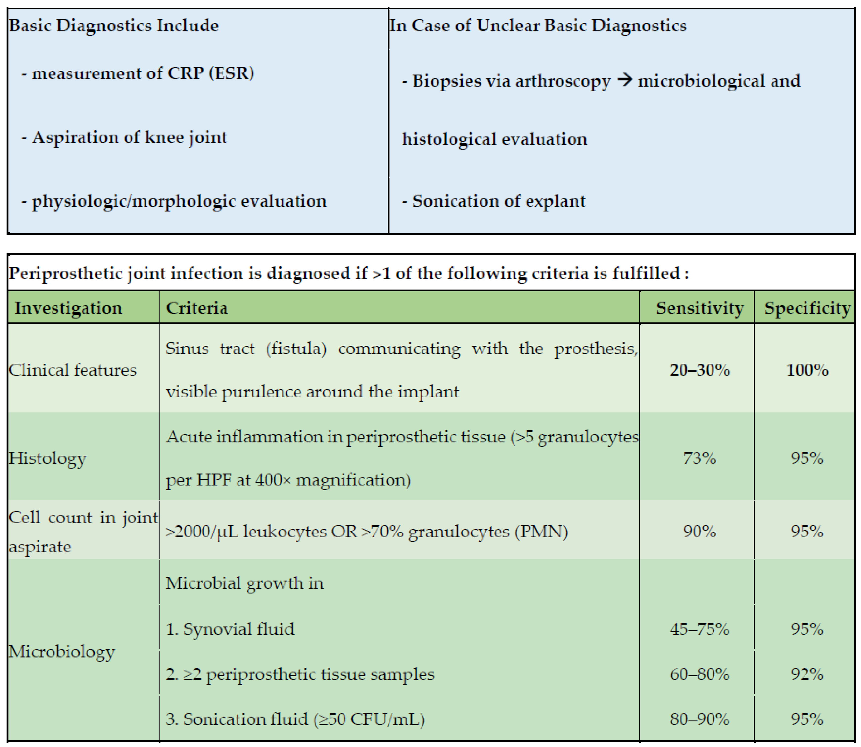 Jcm 10 00612 g002 Jcm 10 00612 g002