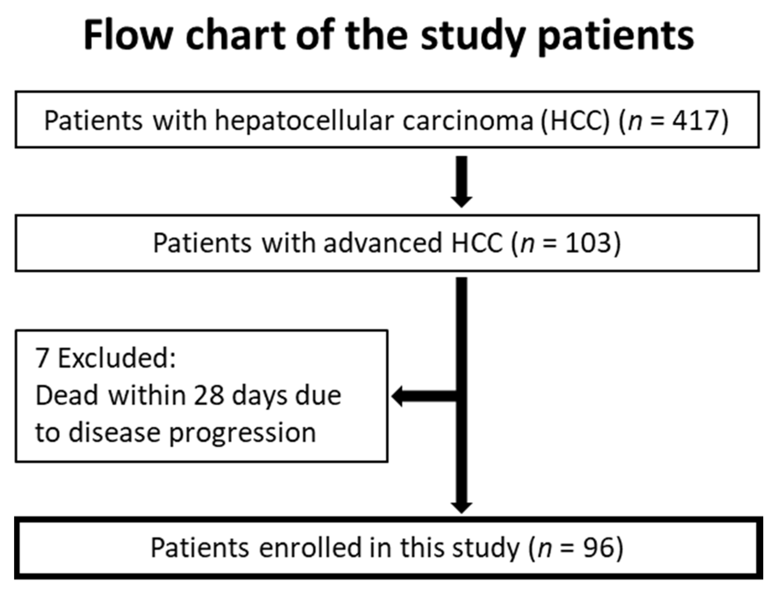 Jcm 10 00629 g001 Jcm 10 00629 g001