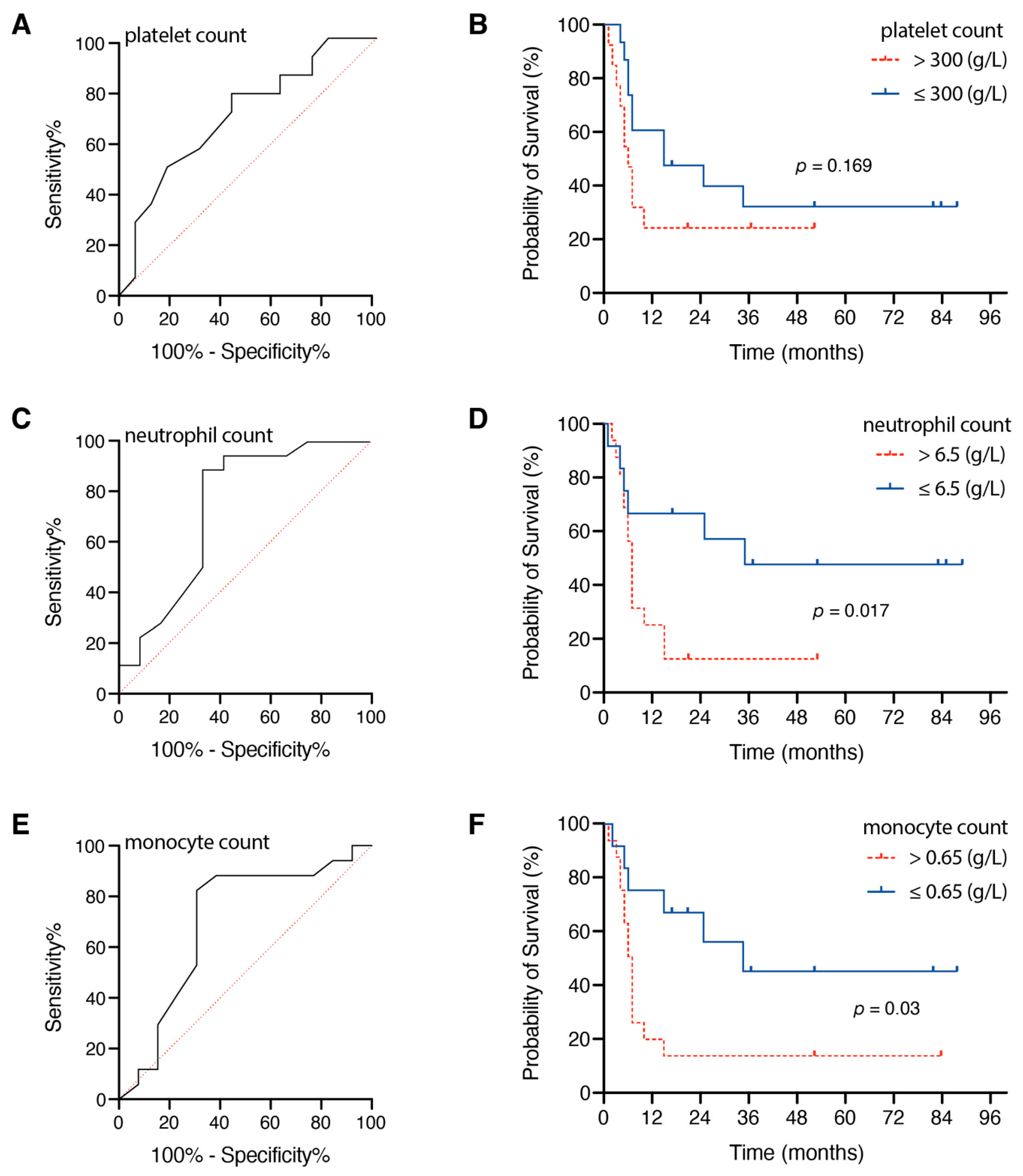 Jcm 10 00634 g002 Jcm 10 00634 g002