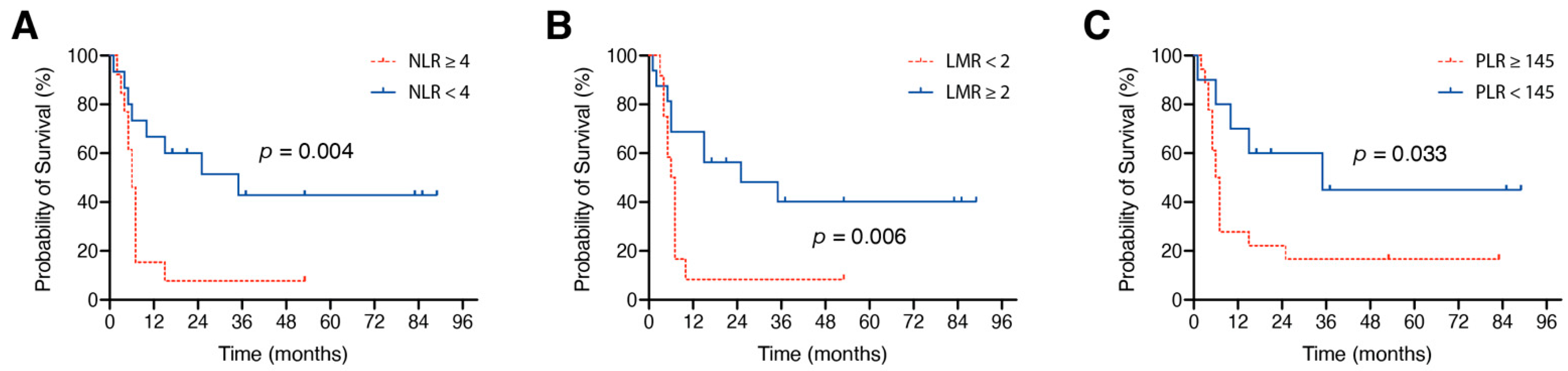 Jcm 10 00634 g003 Jcm 10 00634 g003