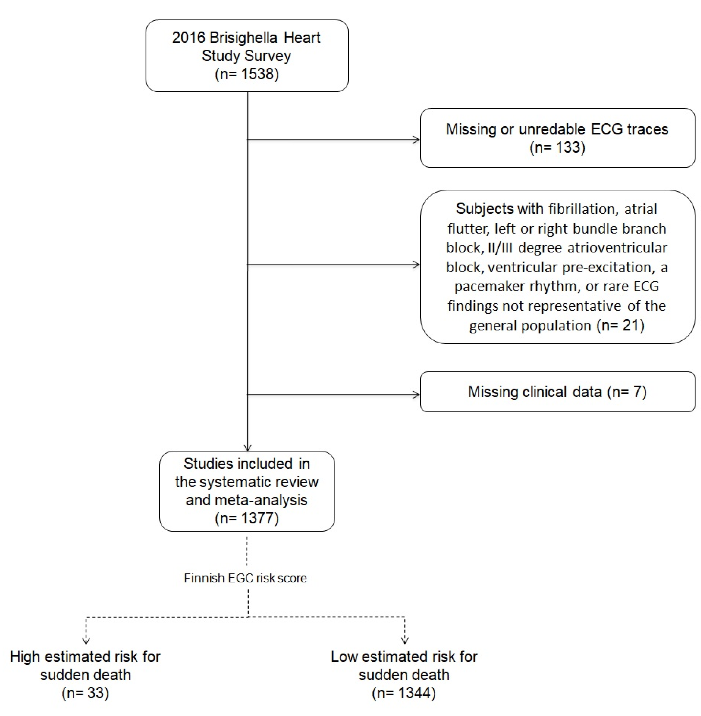 Jcm 10 00640 g001 Jcm 10 00640 g001