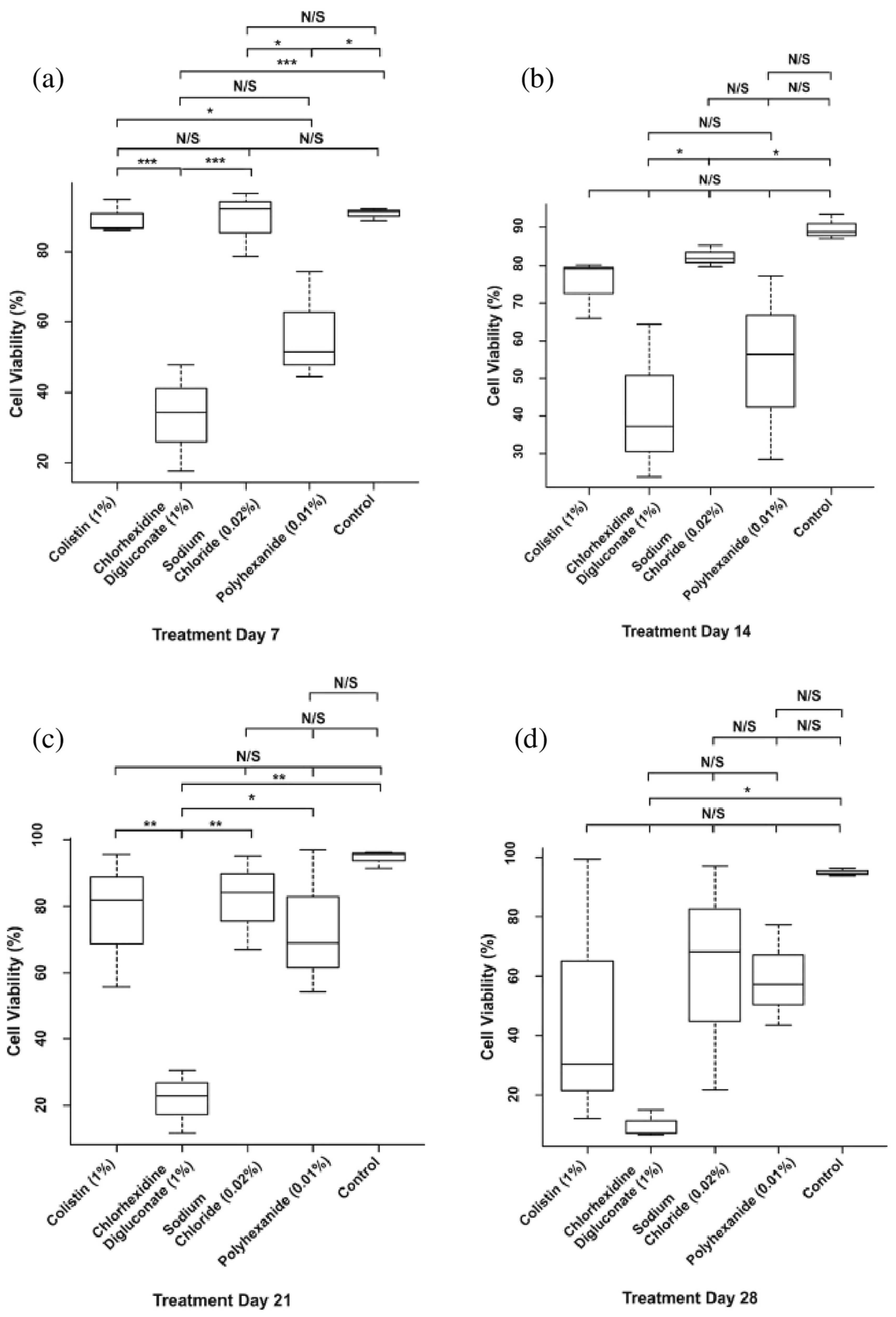 Jcm 10 00642 g007 Jcm 10 00642 g007