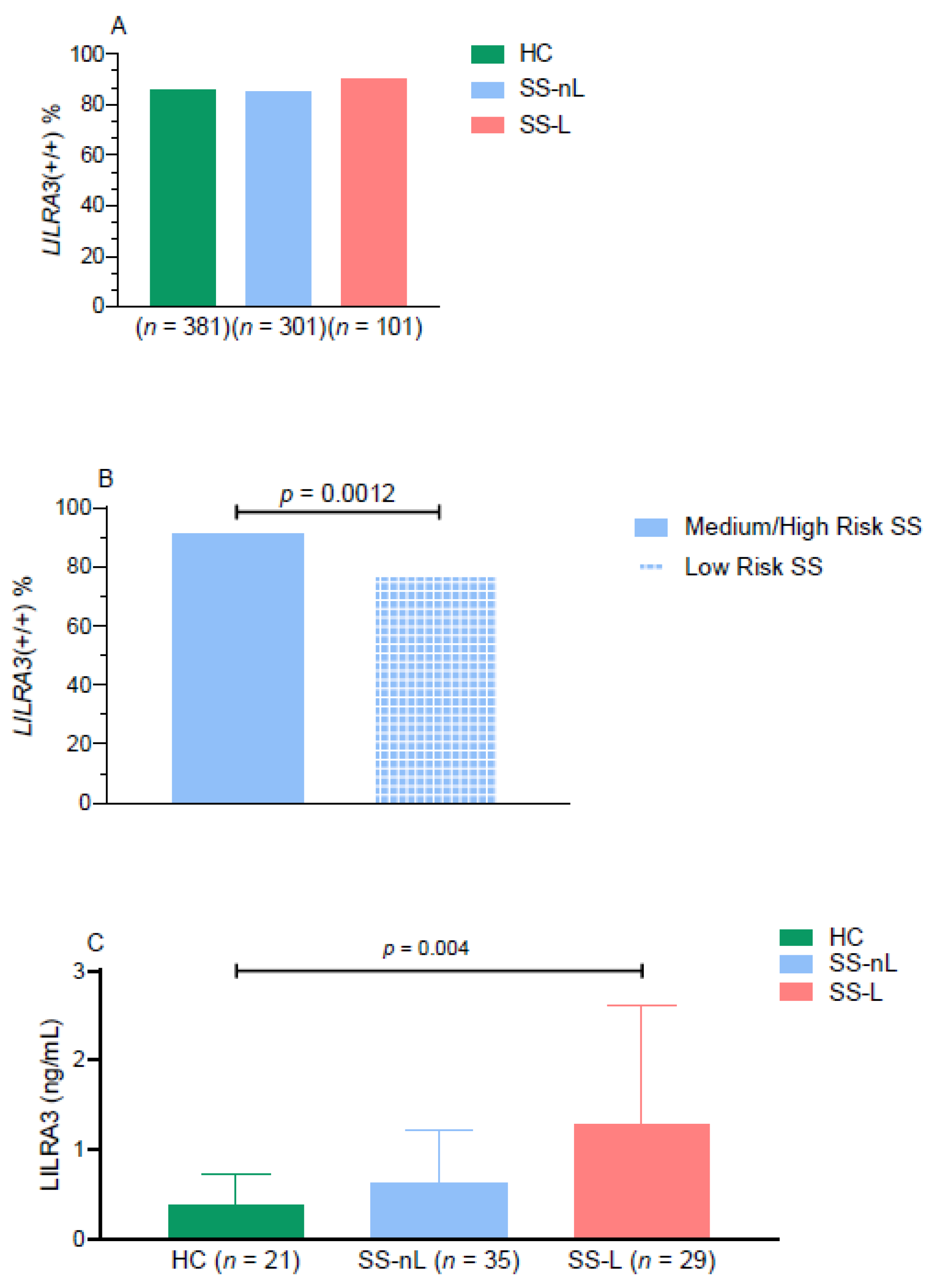 Jcm 10 00644 g001 Jcm 10 00644 g001