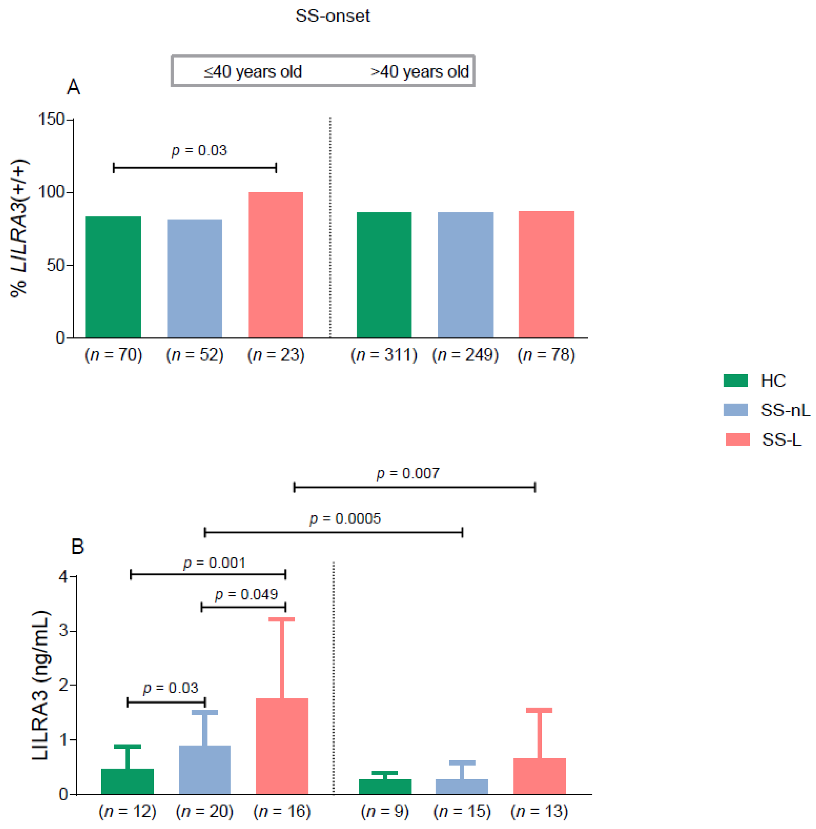 Jcm 10 00644 g002 Jcm 10 00644 g002