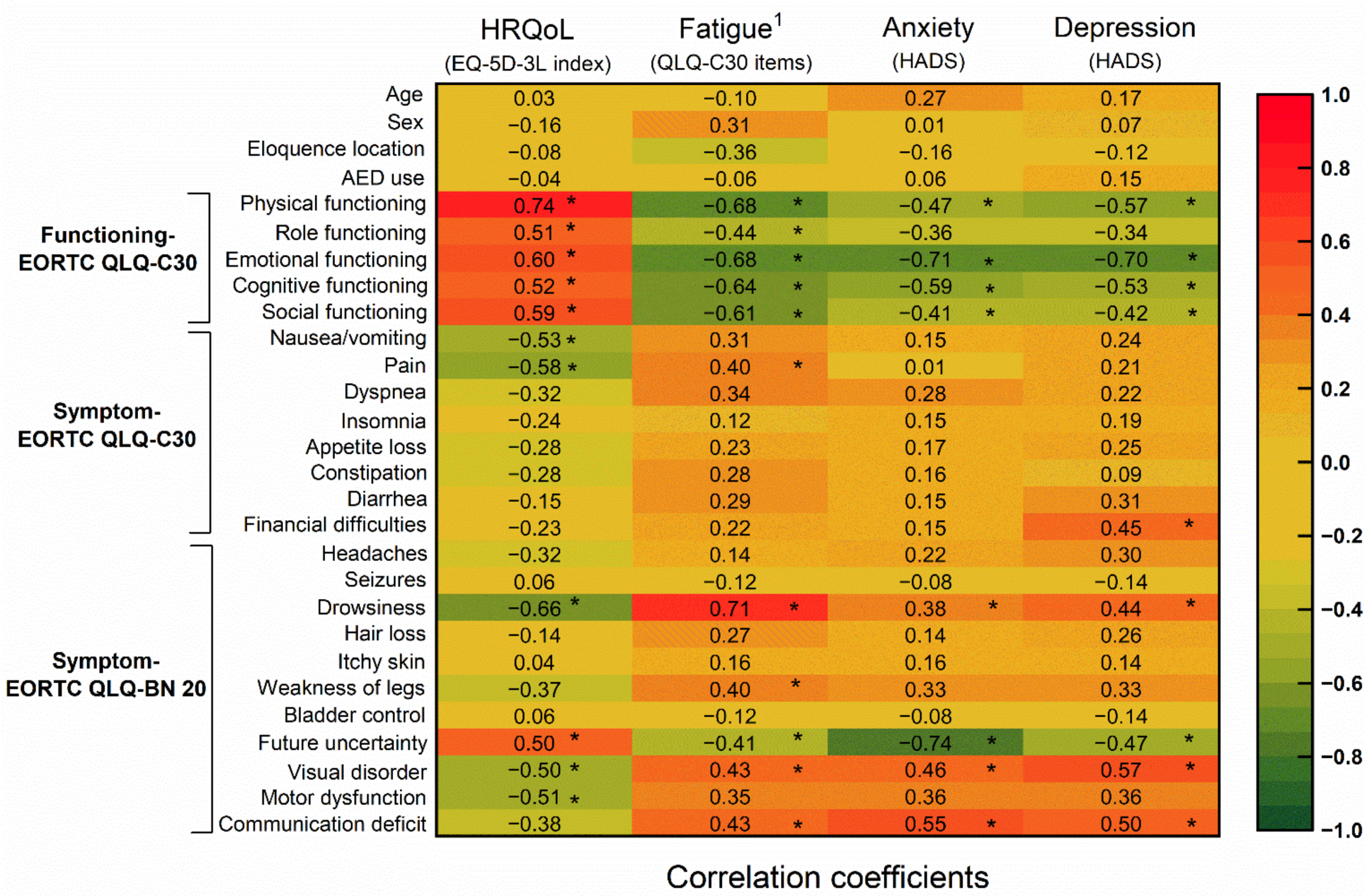 Jcm 10 00645 g002 Jcm 10 00645 g002