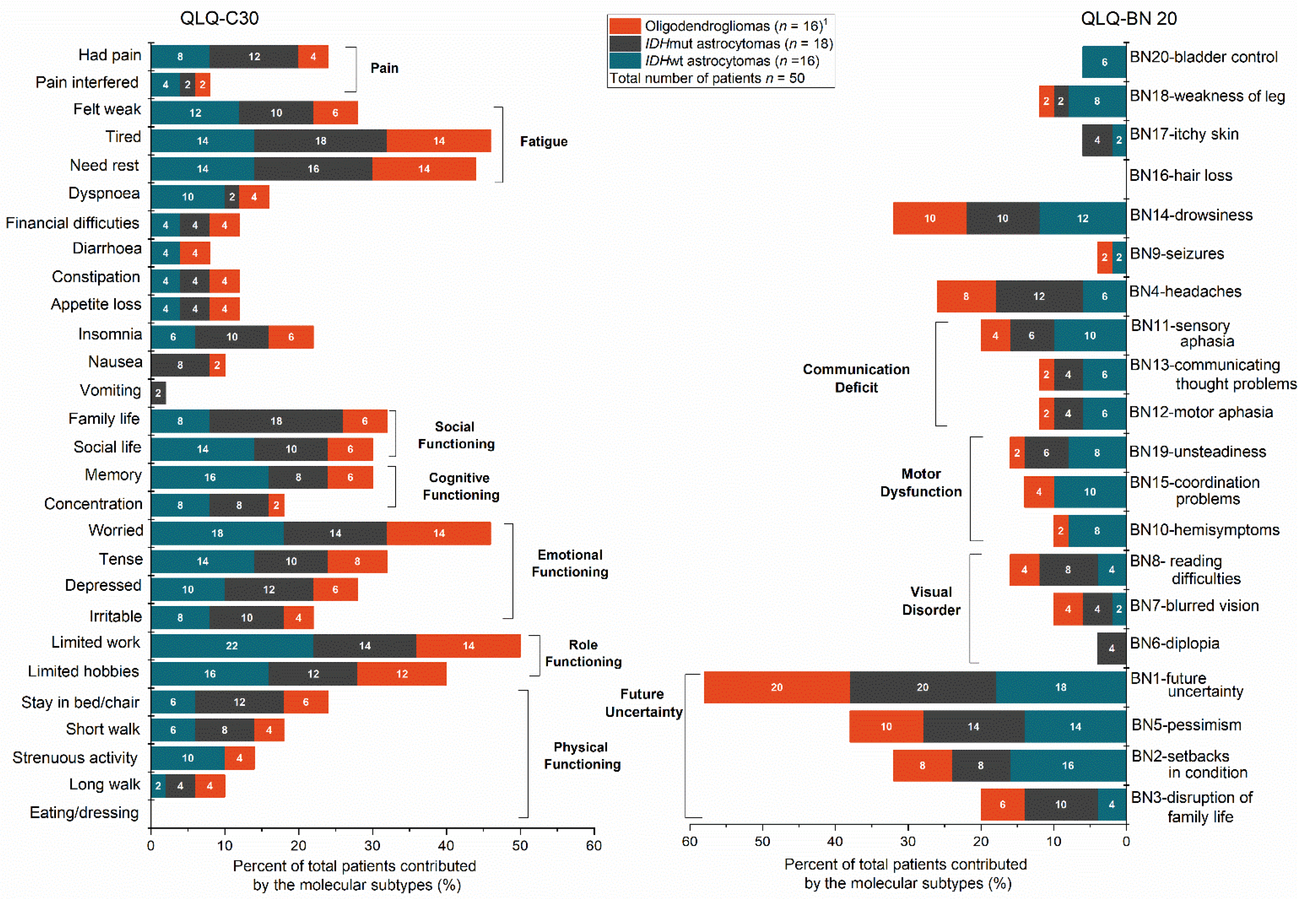 Jcm 10 00645 g003 Jcm 10 00645 g003