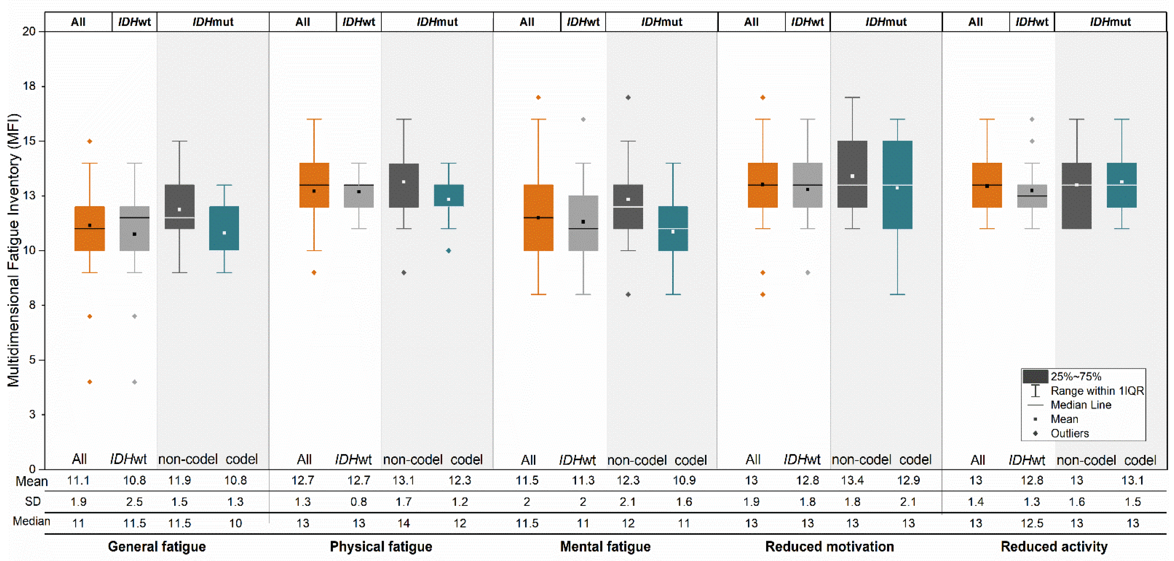 Jcm 10 00645 g004 Jcm 10 00645 g004