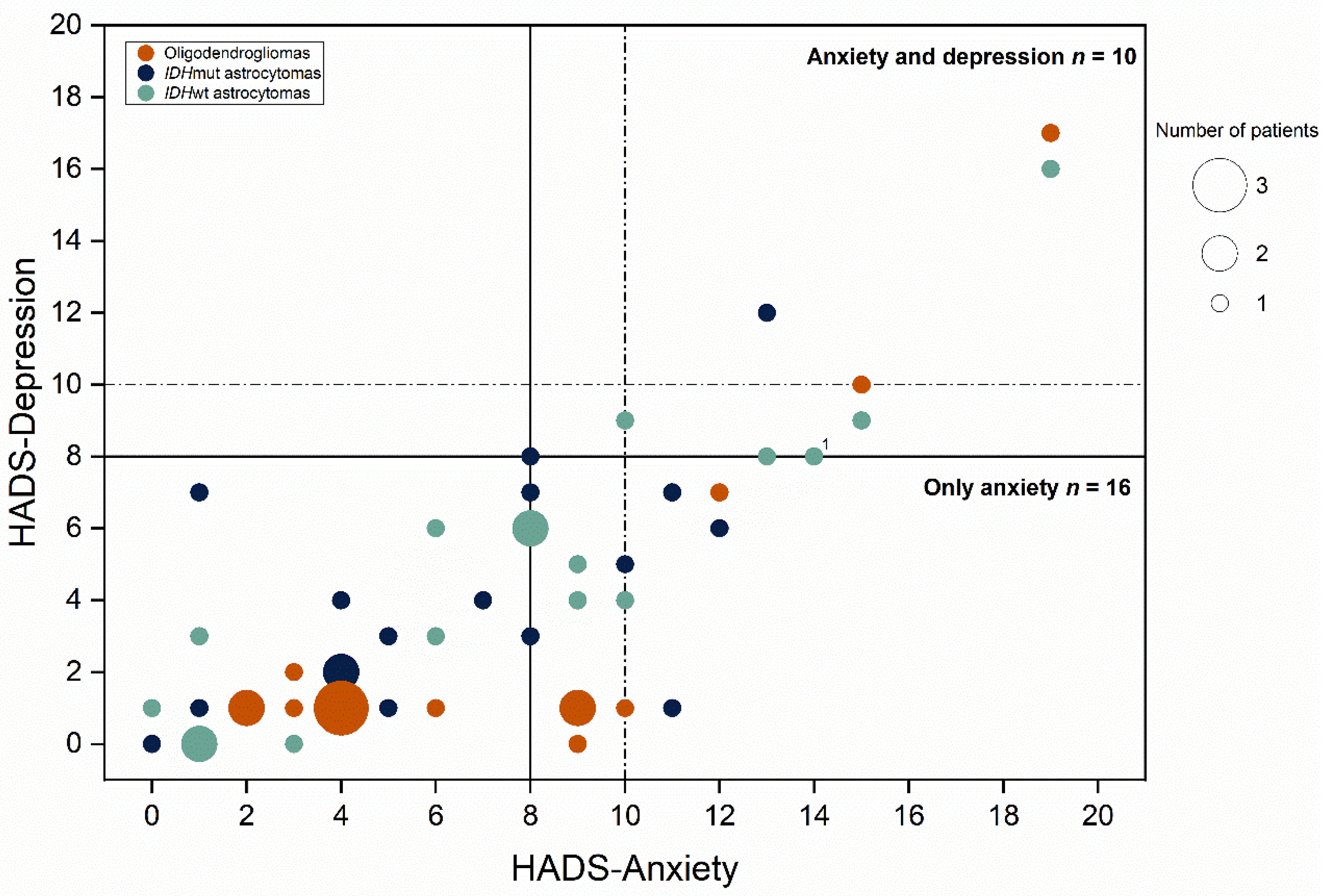 Jcm 10 00645 g005 Jcm 10 00645 g005