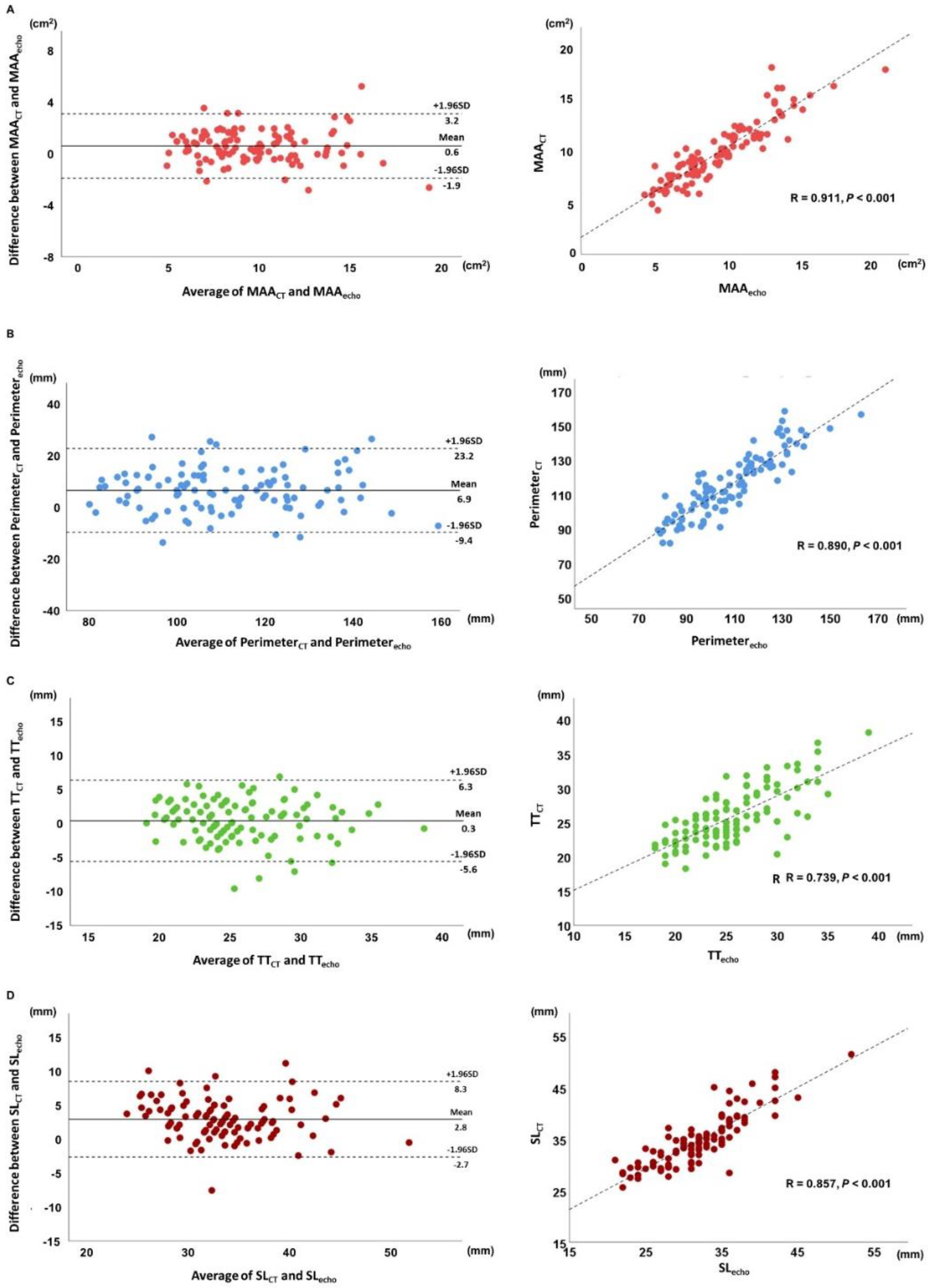 Jcm 10 00649 g002 Jcm 10 00649 g002