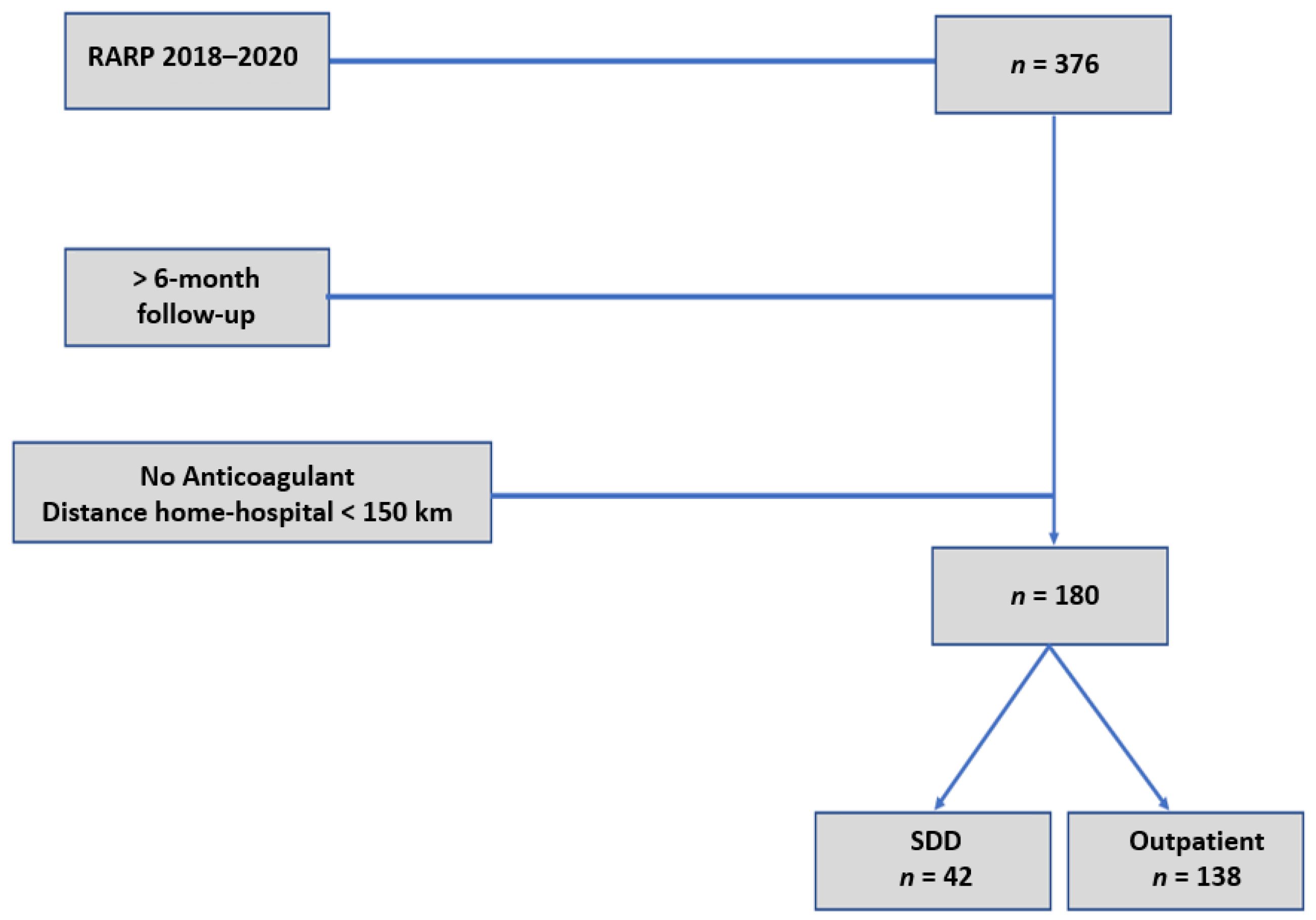 Jcm 10 00661 g001 Jcm 10 00661 g001