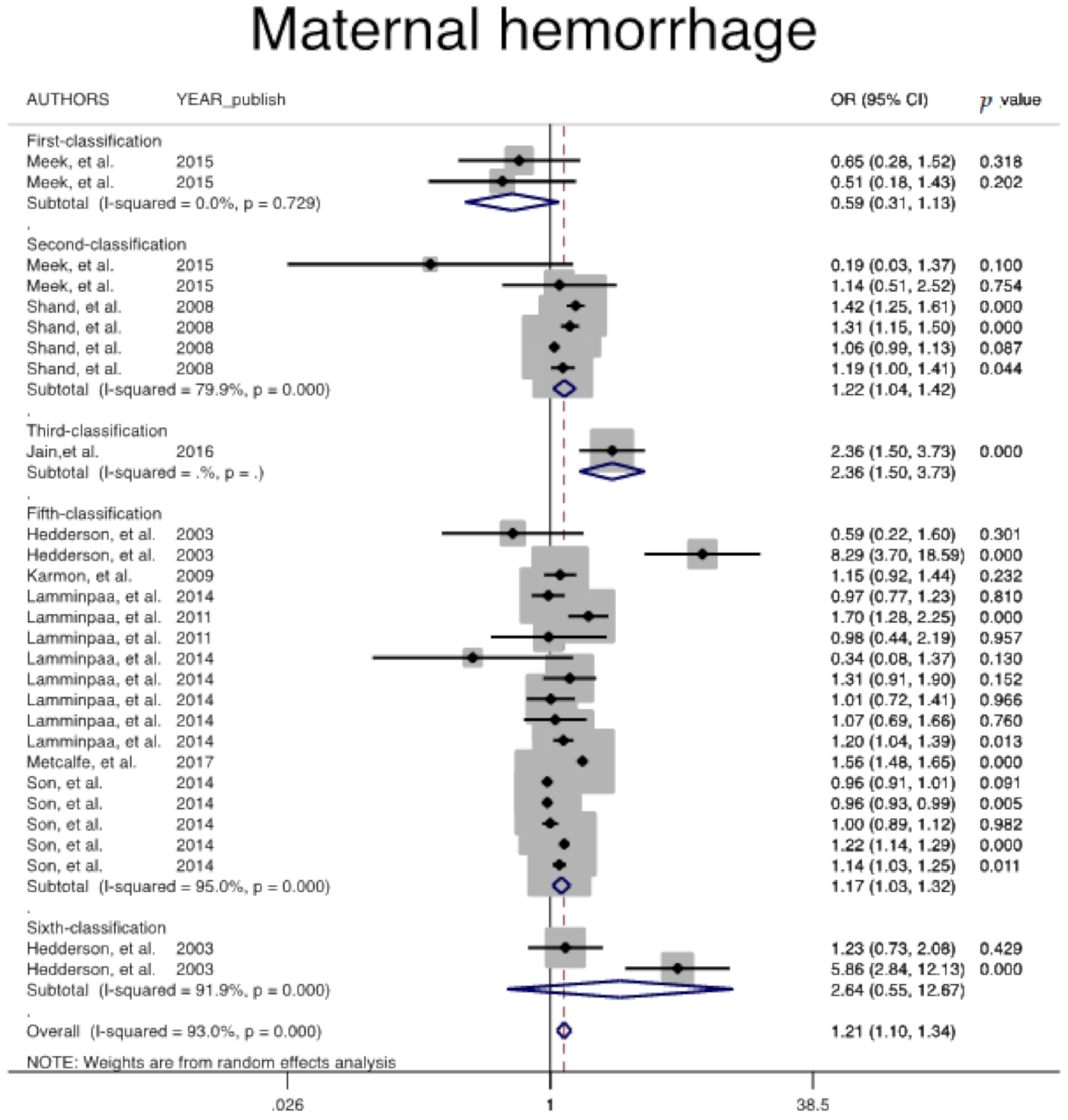 Jcm 10 00666 g004 Jcm 10 00666 g004