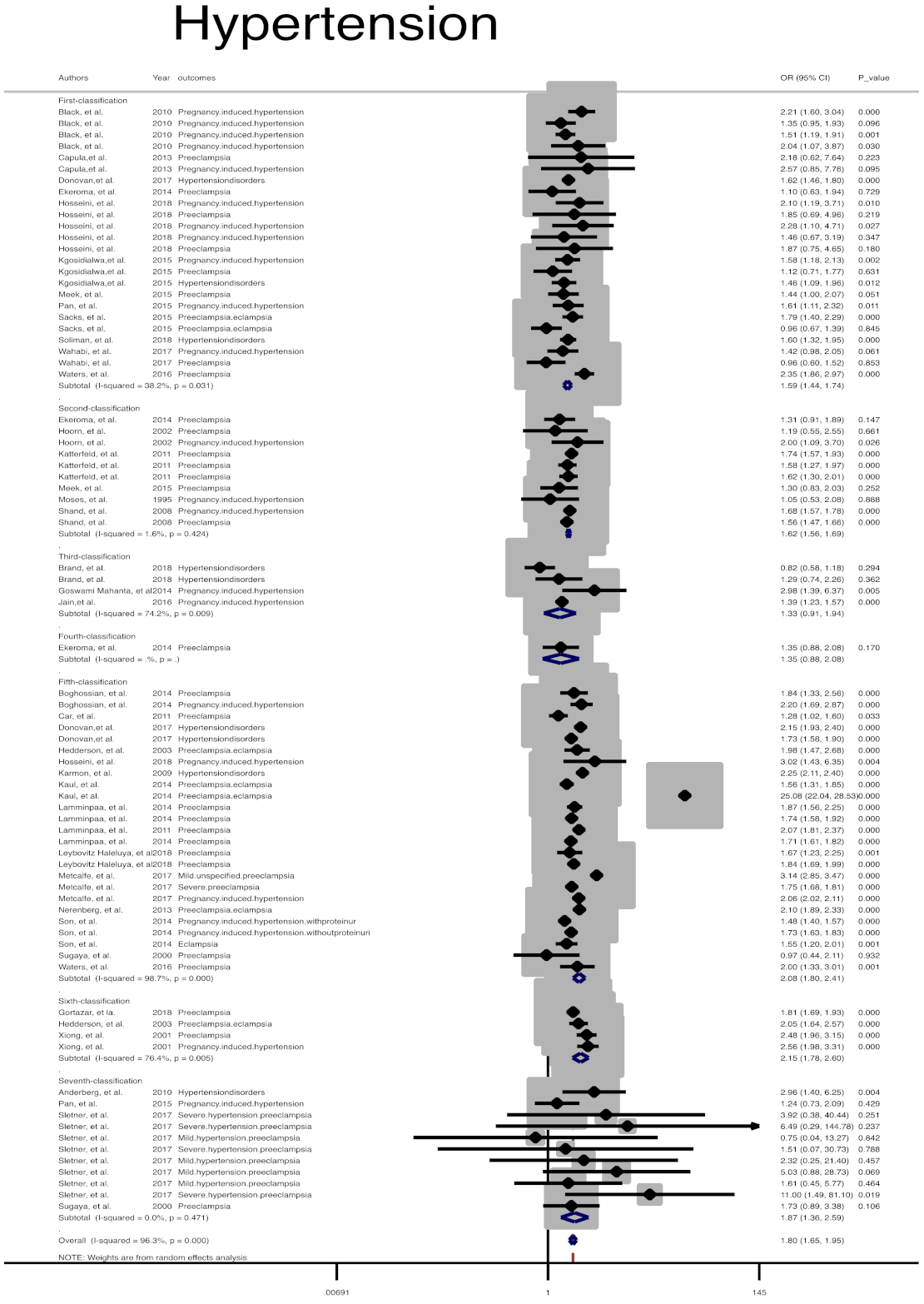 Jcm 10 00666 g005 Jcm 10 00666 g005