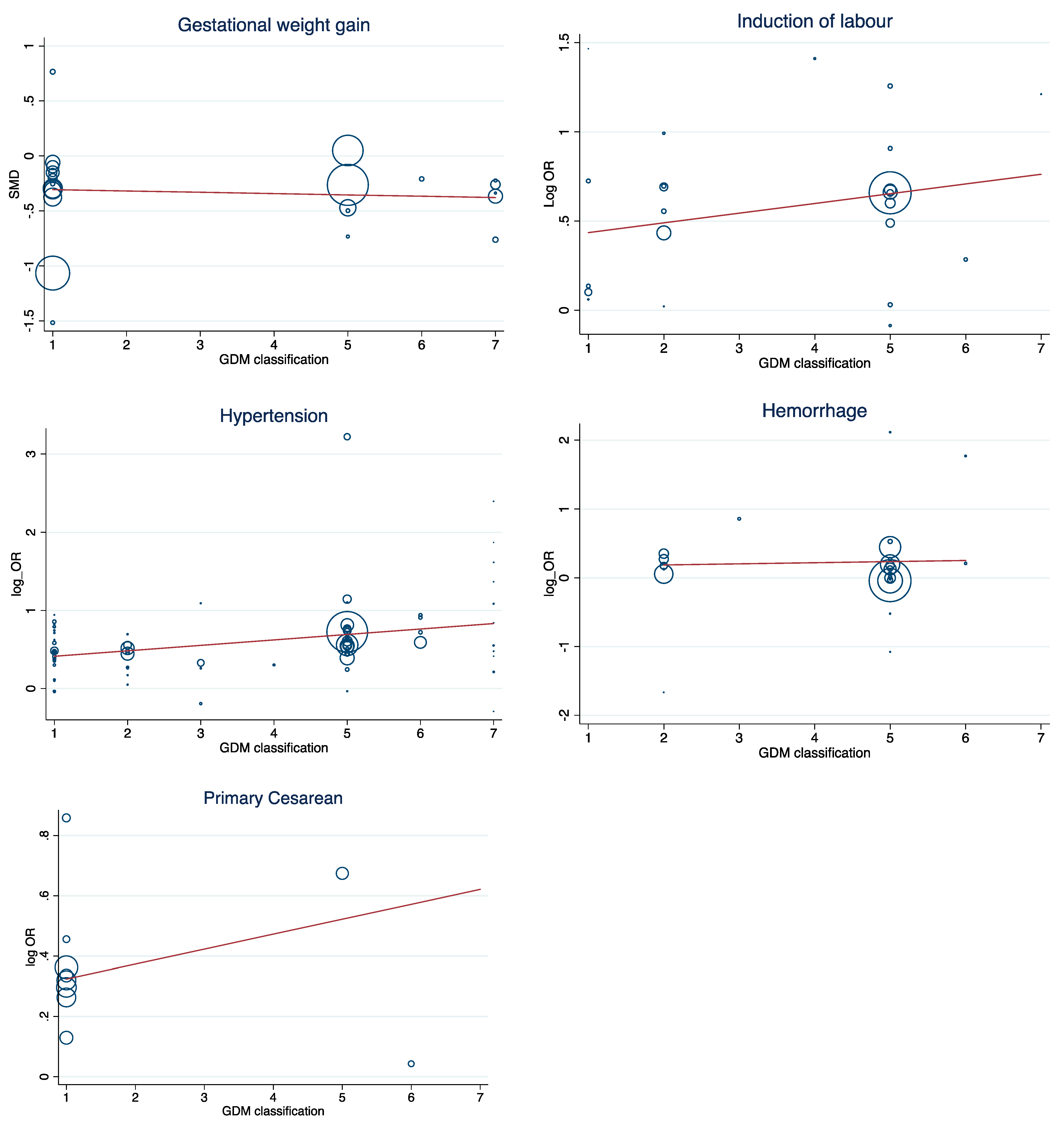 Jcm 10 00666 g007 Jcm 10 00666 g007