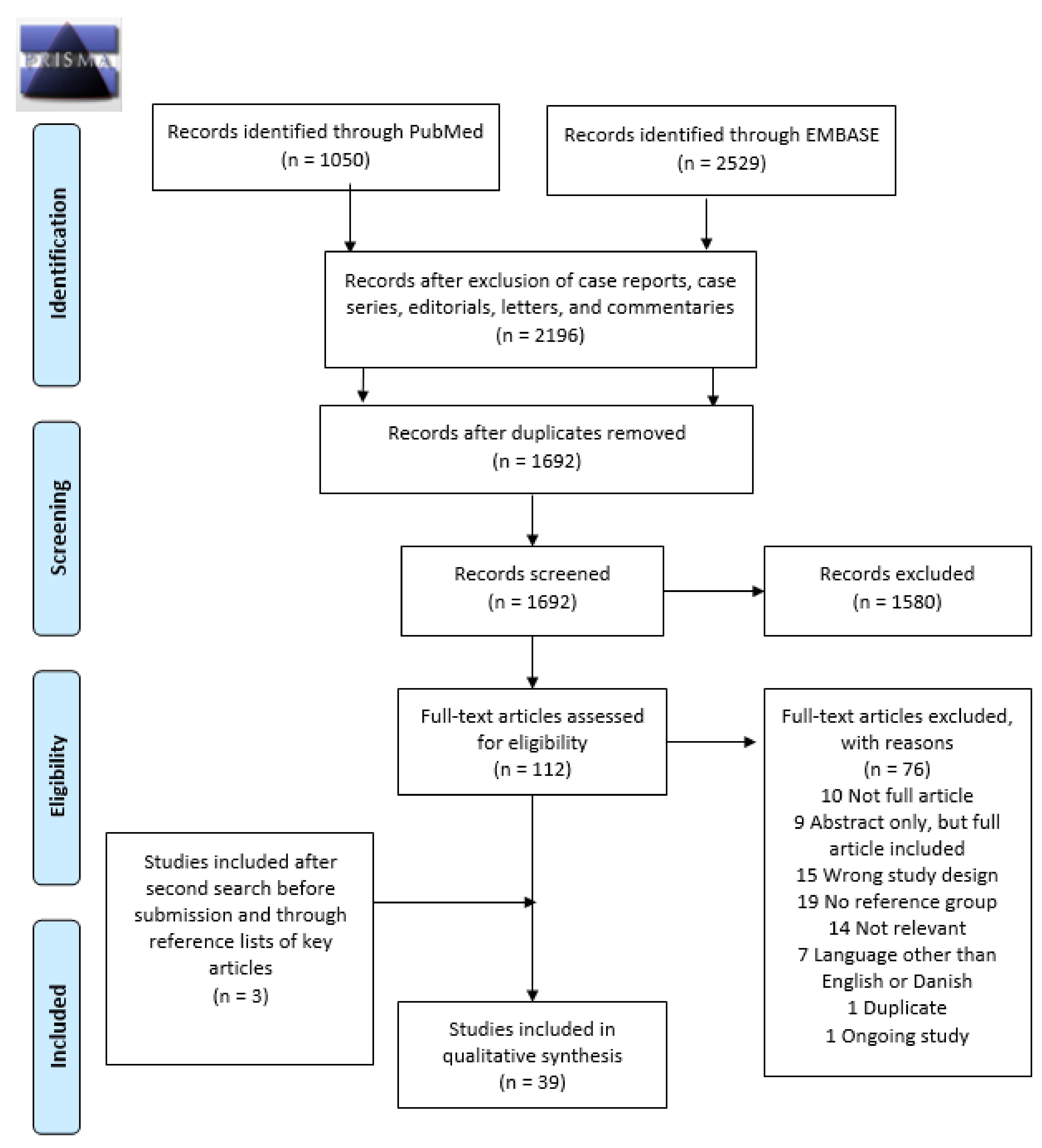 Jcm 10 00667 g001 Jcm 10 00667 g001