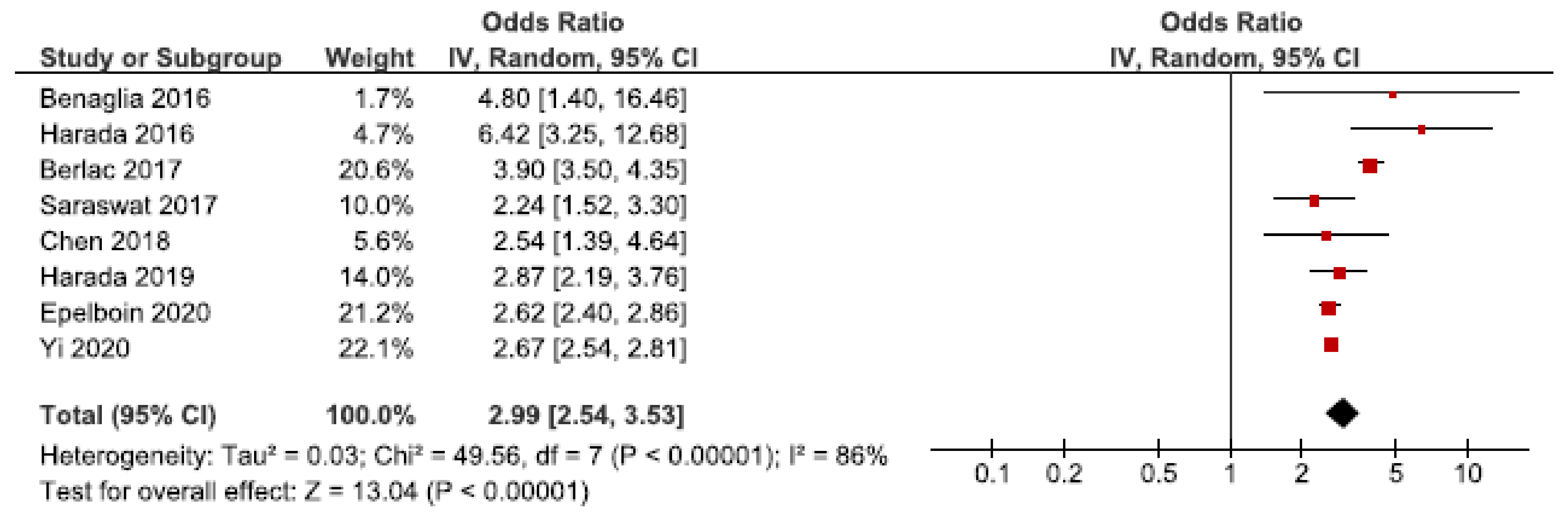 Jcm 10 00667 g008 Jcm 10 00667 g008