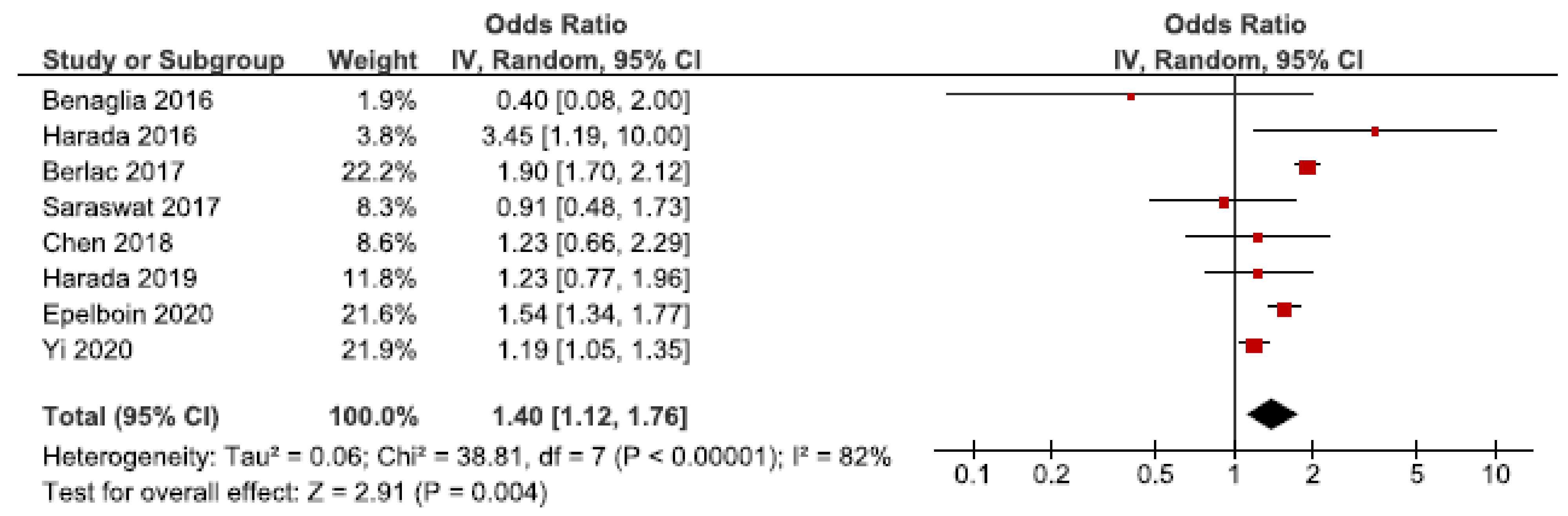 Jcm 10 00667 g009 Jcm 10 00667 g009