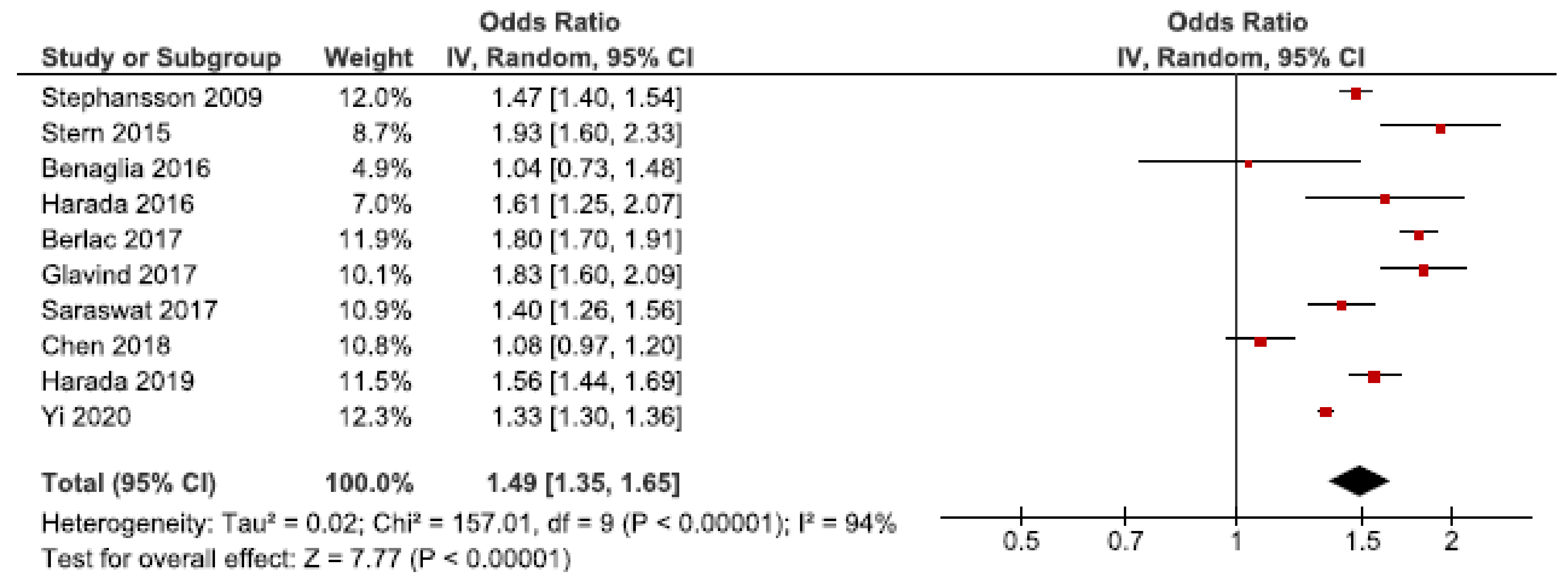 Jcm 10 00667 g010 Jcm 10 00667 g010