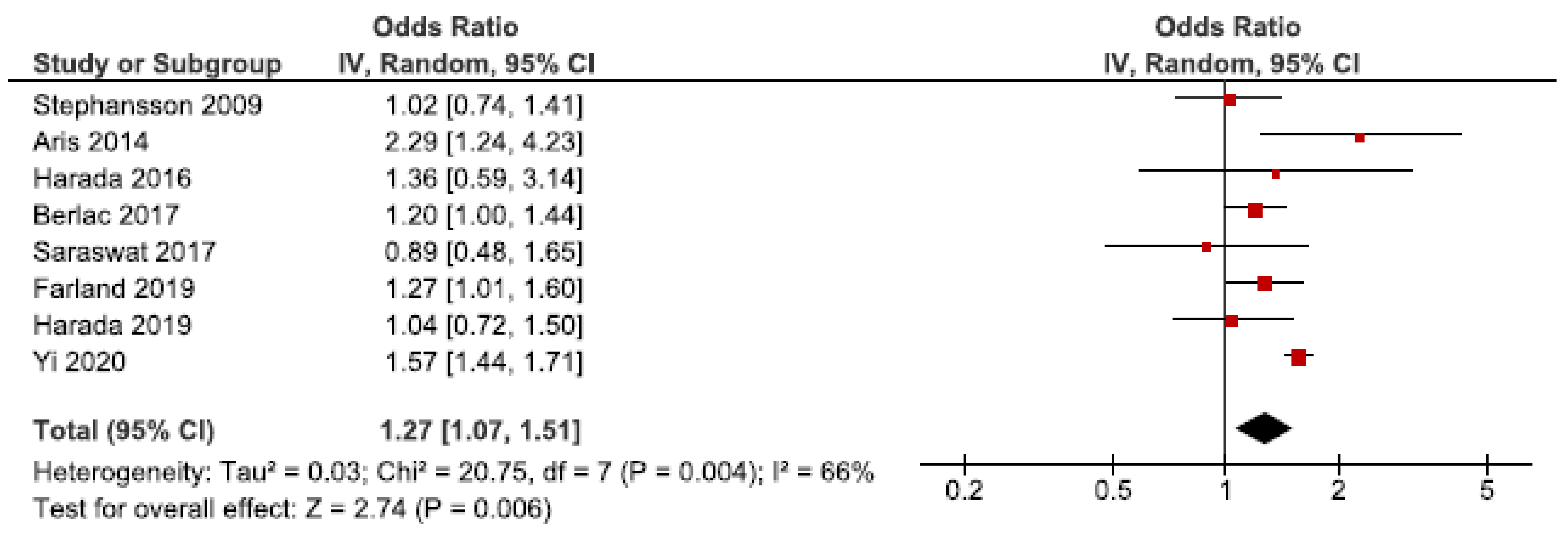 Jcm 10 00667 g011 Jcm 10 00667 g011