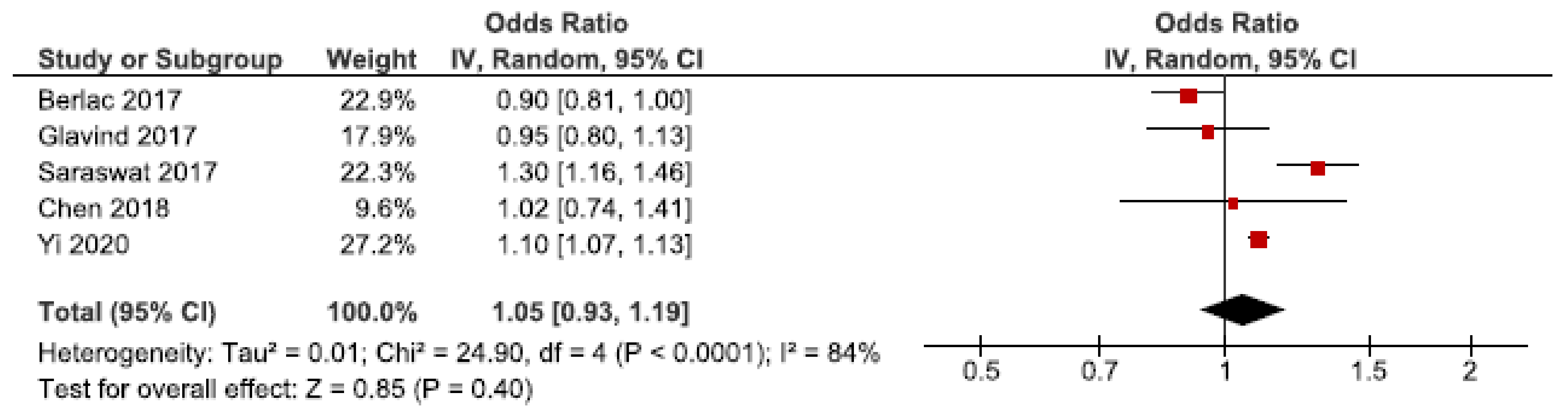 Jcm 10 00667 g012 Jcm 10 00667 g012
