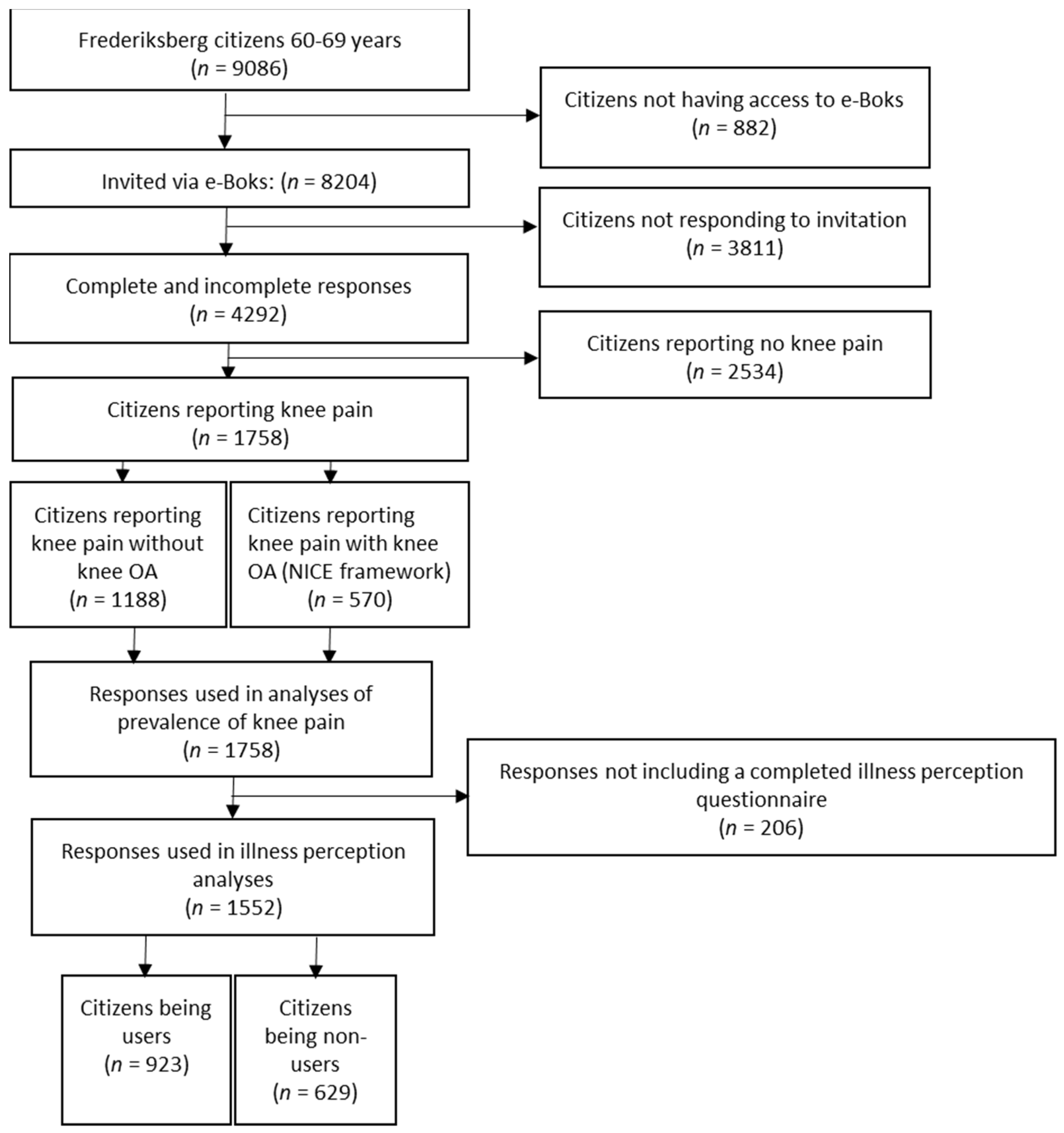 An Analysis of the Perception and Treatment