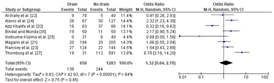Jcm 10 00675 g003 550