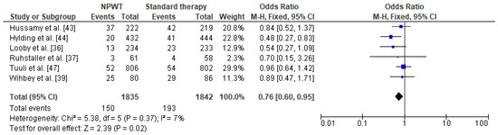 Jcm 10 00675 g006 550
