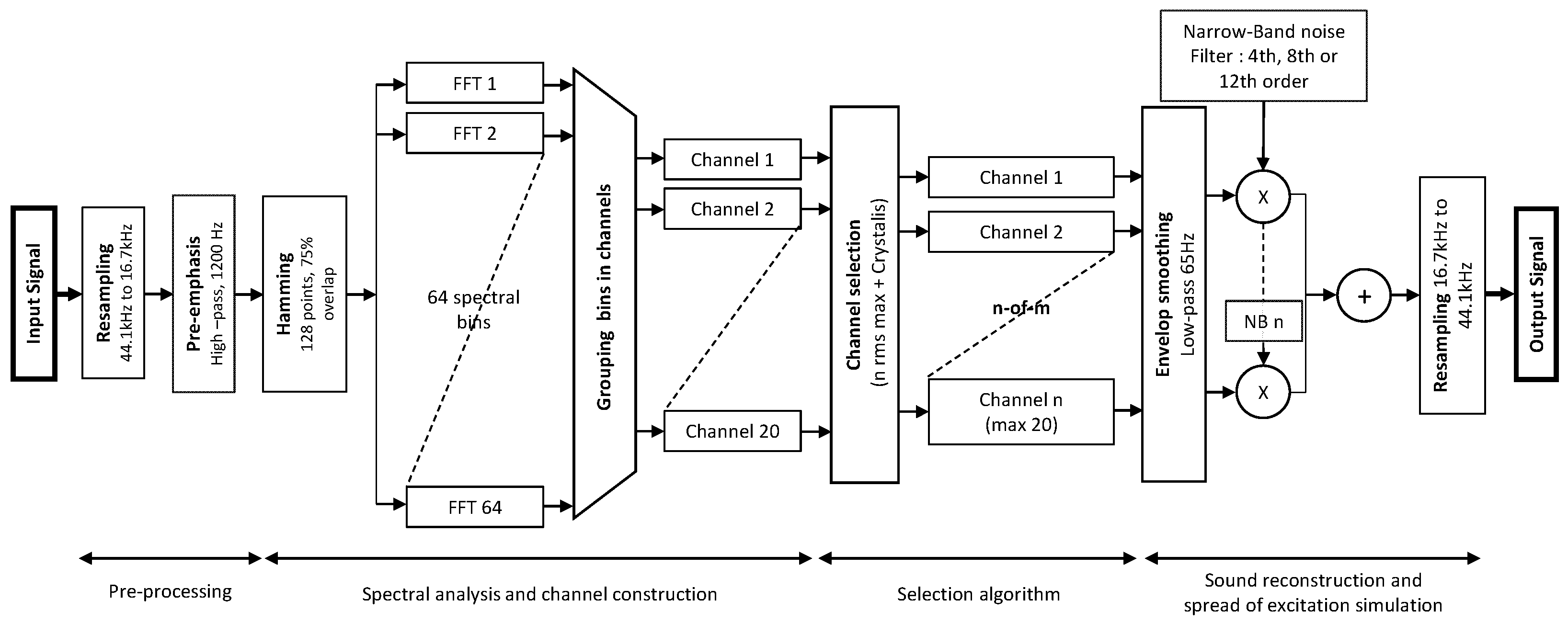 Jcm 10 00679 g001 Jcm 10 00679 g001