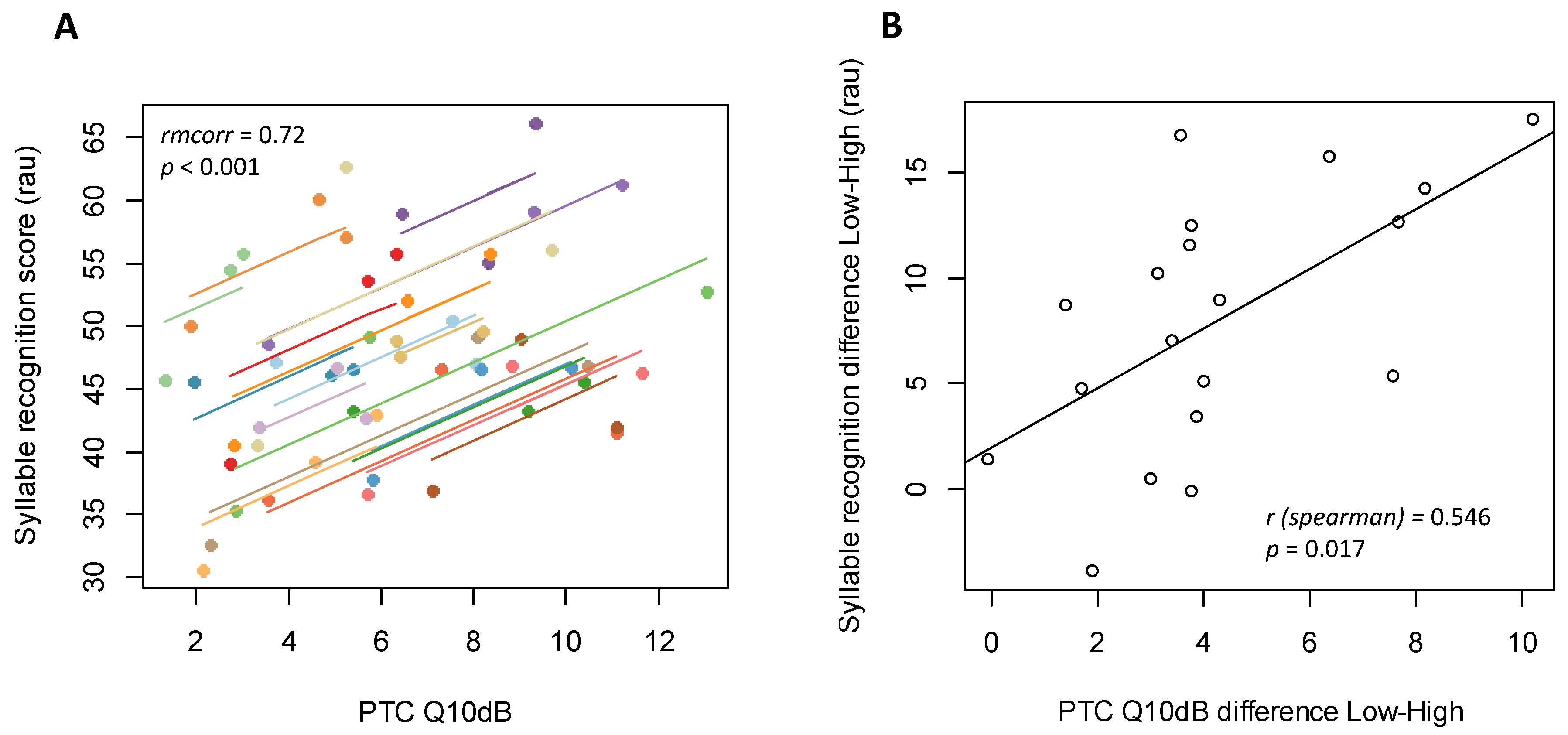 Jcm 10 00679 g006 Jcm 10 00679 g006