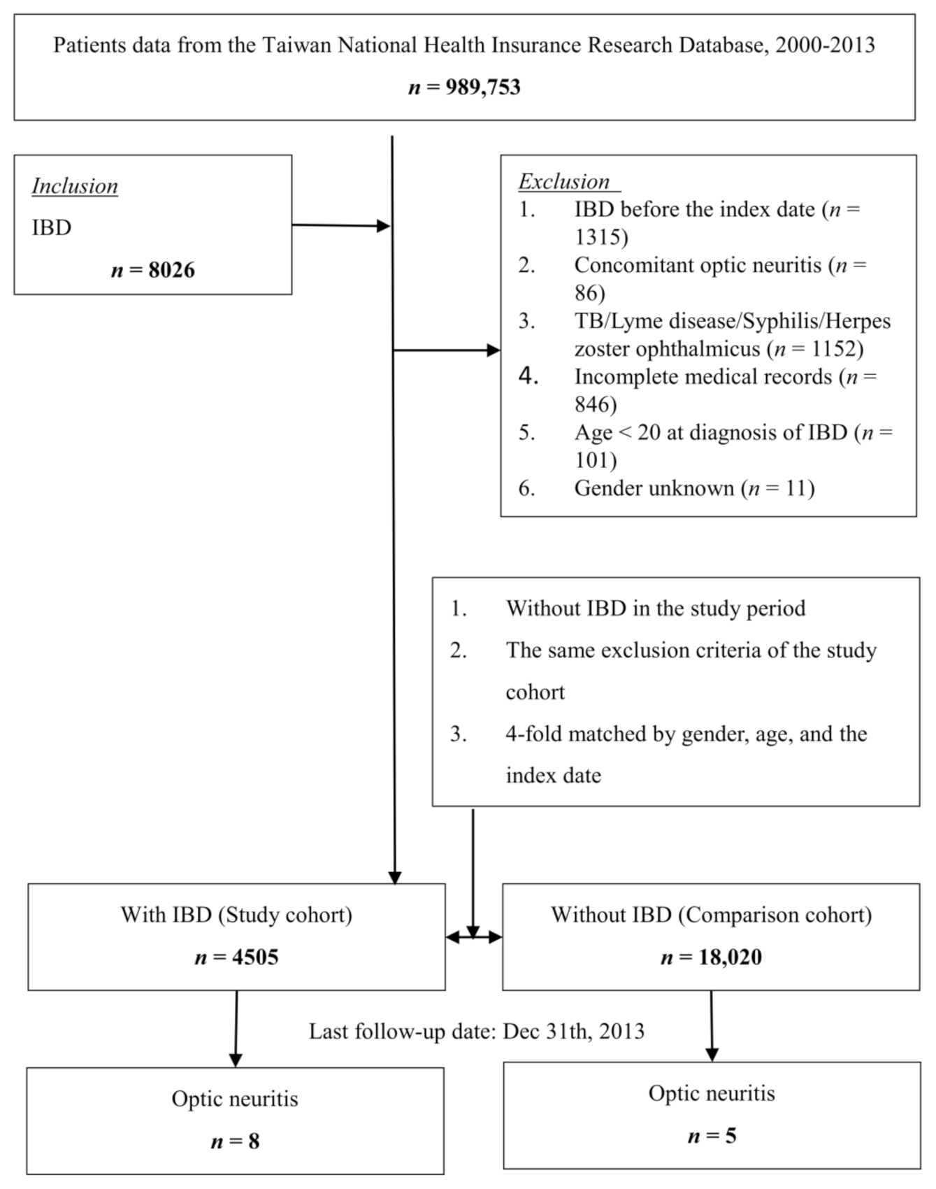 Jcm 10 00688 g001 Jcm 10 00688 g001