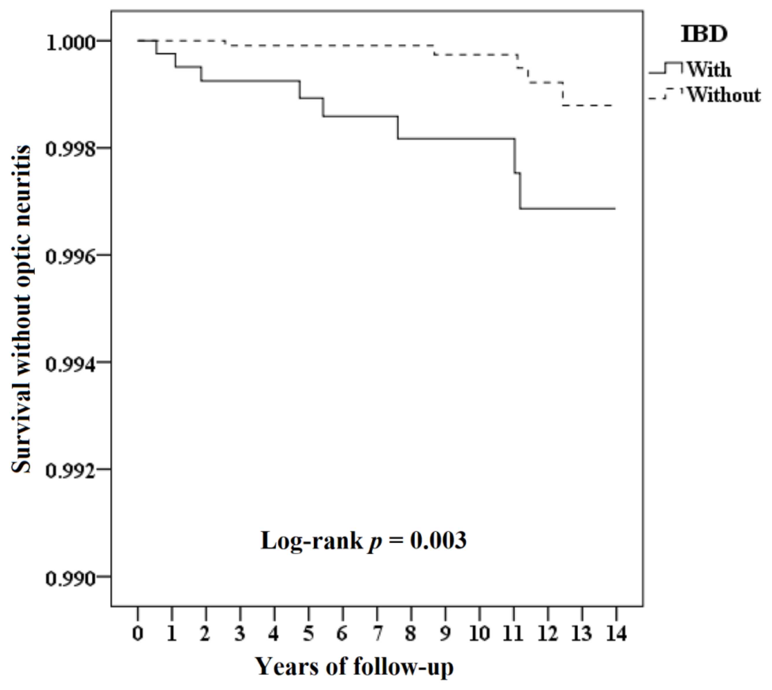 Jcm 10 00688 g002 Jcm 10 00688 g002